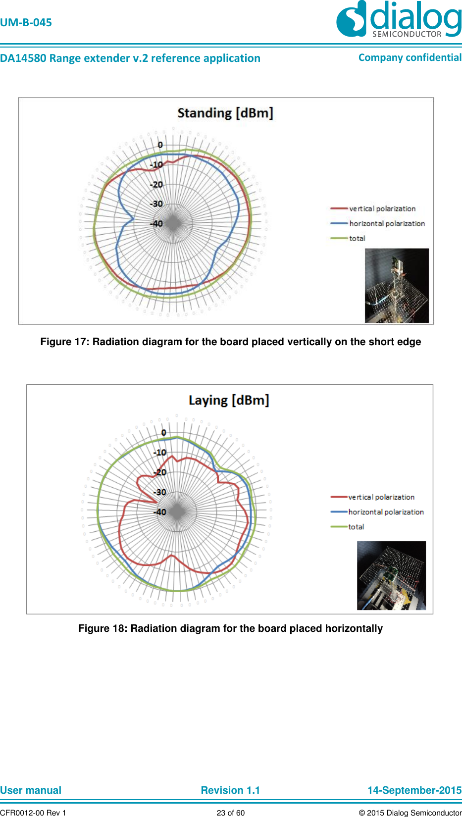   UM-B-045  DA14580 Range extender v.2 reference application Company confidential User manual   Revision 1.1 14-September-2015 CFR0012-00 Rev 1 23 of 60 © 2015 Dialog Semiconductor  Figure 17: Radiation diagram for the board placed vertically on the short edge   Figure 18: Radiation diagram for the board placed horizontally    