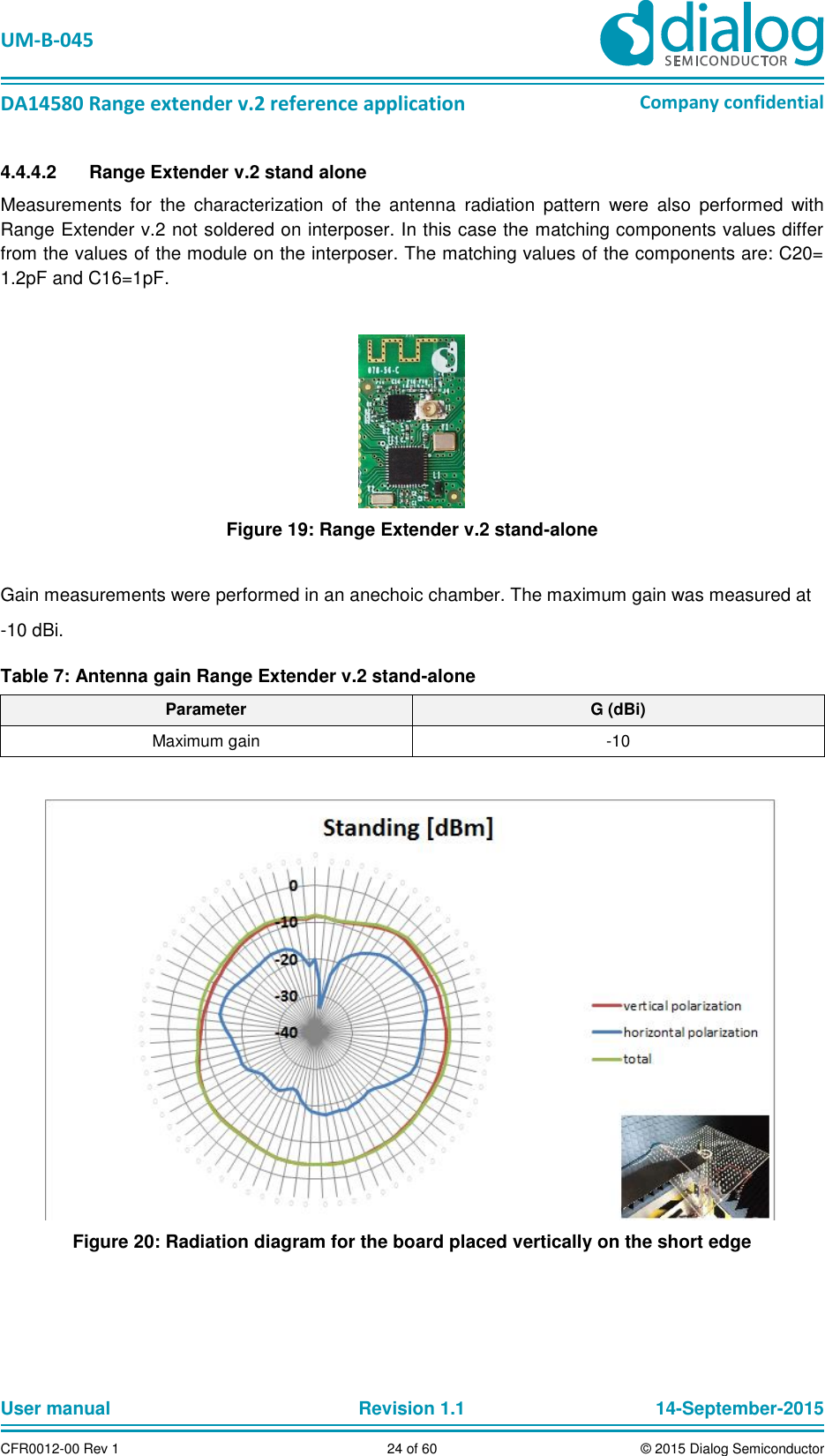   UM-B-045  DA14580 Range extender v.2 reference application Company confidential User manual   Revision 1.1 14-September-2015 CFR0012-00 Rev 1 24 of 60 © 2015 Dialog Semiconductor 4.4.4.2  Range Extender v.2 stand alone Measurements  for  the  characterization  of  the  antenna  radiation  pattern  were  also  performed  with Range Extender v.2 not soldered on interposer. In this case the matching components values differ from the values of the module on the interposer. The matching values of the components are: C20= 1.2pF and C16=1pF.    Figure 19: Range Extender v.2 stand-alone  Gain measurements were performed in an anechoic chamber. The maximum gain was measured at  -10 dBi.  Table 7: Antenna gain Range Extender v.2 stand-alone Parameter G (dBi) Maximum gain -10   Figure 20: Radiation diagram for the board placed vertically on the short edge 