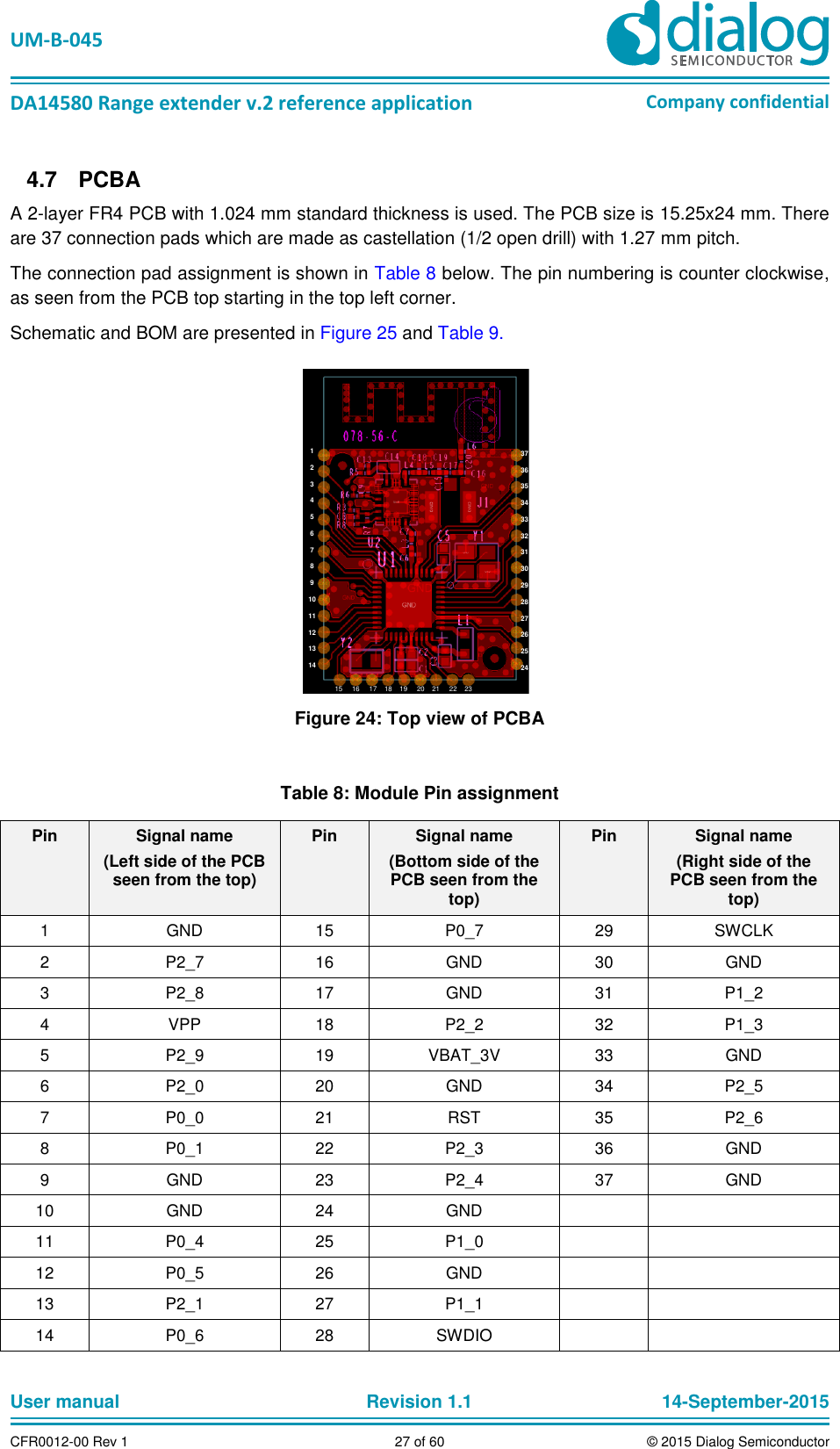   UM-B-045  DA14580 Range extender v.2 reference application Company confidential User manual   Revision 1.1 14-September-2015 CFR0012-00 Rev 1 27 of 60 © 2015 Dialog Semiconductor   PCBA 4.7A 2-layer FR4 PCB with 1.024 mm standard thickness is used. The PCB size is 15.25x24 mm. There are 37 connection pads which are made as castellation (1/2 open drill) with 1.27 mm pitch.  The connection pad assignment is shown in Table 8 below. The pin numbering is counter clockwise, as seen from the PCB top starting in the top left corner. Schematic and BOM are presented in Figure 25 and Table 9. 12345678910111213141373635343332313029282726252415     16     17    18    19     20    21     22    23  Figure 24: Top view of PCBA  Table 8: Module Pin assignment Pin Signal name  (Left side of the PCB seen from the top) Pin Signal name (Bottom side of the PCB seen from the top) Pin Signal name (Right side of the PCB seen from the top) 1 GND 15 P0_7 29 SWCLK 2 P2_7 16 GND 30 GND 3 P2_8 17 GND 31 P1_2 4 VPP 18 P2_2 32 P1_3 5 P2_9 19 VBAT_3V 33 GND 6 P2_0 20 GND 34 P2_5 7 P0_0 21 RST 35 P2_6 8 P0_1 22 P2_3 36 GND 9 GND 23 P2_4 37 GND 10 GND 24 GND   11 P0_4 25 P1_0   12 P0_5 26 GND   13 P2_1 27 P1_1   14 P0_6 28 SWDIO   