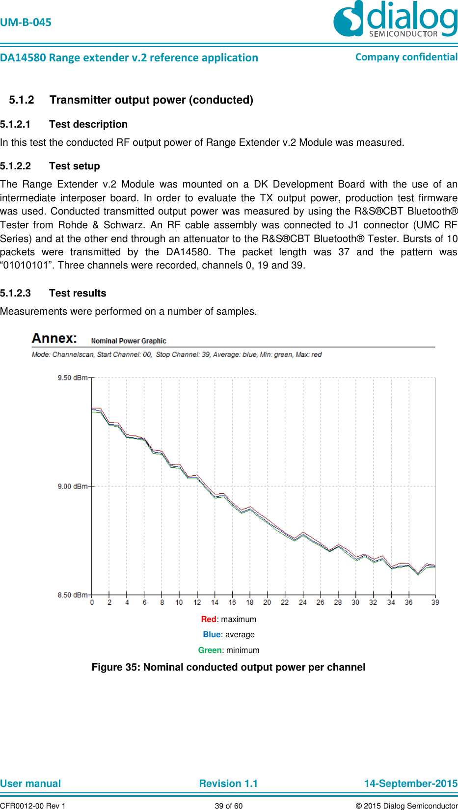   UM-B-045  DA14580 Range extender v.2 reference application Company confidential User manual   Revision 1.1 14-September-2015 CFR0012-00 Rev 1 39 of 60 © 2015 Dialog Semiconductor   Transmitter output power (conducted) 5.1.25.1.2.1  Test description In this test the conducted RF output power of Range Extender v.2 Module was measured. 5.1.2.2  Test setup The  Range  Extender  v.2  Module  was  mounted  on  a  DK  Development  Board  with  the  use  of  an intermediate  interposer  board.  In  order  to  evaluate  the  TX  output  power,  production  test  firmware was used. Conducted transmitted output power was measured by using the R&amp;S®CBT Bluetooth® Tester  from  Rohde  &amp; Schwarz.  An RF  cable assembly was  connected  to  J1 connector  (UMC  RF Series) and at the other end through an attenuator to the R&amp;S®CBT Bluetooth® Tester. Bursts of 10 packets  were  transmitted  by  the  DA14580.  The  packet  length  was  37  and  the  pattern  was “01010101”. Three channels were recorded, channels 0, 19 and 39. 5.1.2.3  Test results Measurements were performed on a number of samples.  Red: maximum Blue: average Green: minimum Figure 35: Nominal conducted output power per channel 