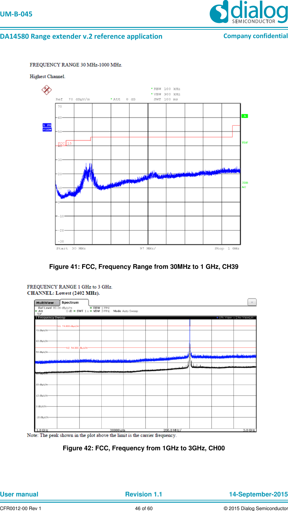   UM-B-045  DA14580 Range extender v.2 reference application Company confidential User manual   Revision 1.1 14-September-2015 CFR0012-00 Rev 1 46 of 60 © 2015 Dialog Semiconductor  Figure 41: FCC, Frequency Range from 30MHz to 1 GHz, CH39  Figure 42: FCC, Frequency from 1GHz to 3GHz, CH00 