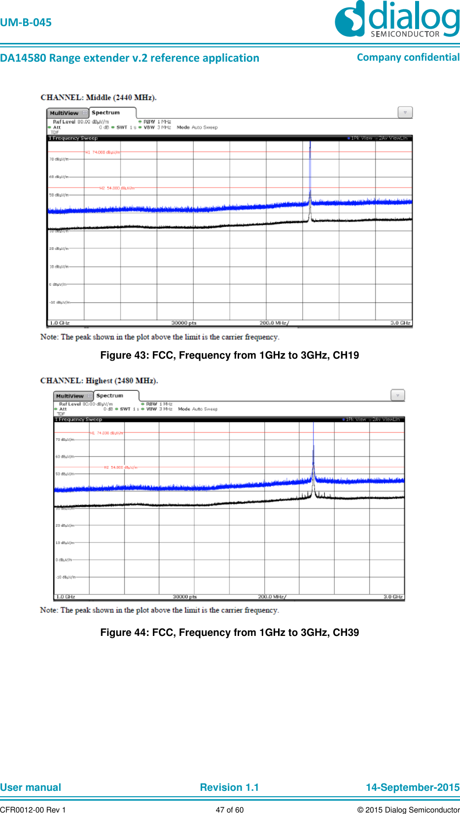   UM-B-045  DA14580 Range extender v.2 reference application Company confidential User manual   Revision 1.1 14-September-2015 CFR0012-00 Rev 1 47 of 60 © 2015 Dialog Semiconductor  Figure 43: FCC, Frequency from 1GHz to 3GHz, CH19  Figure 44: FCC, Frequency from 1GHz to 3GHz, CH39 