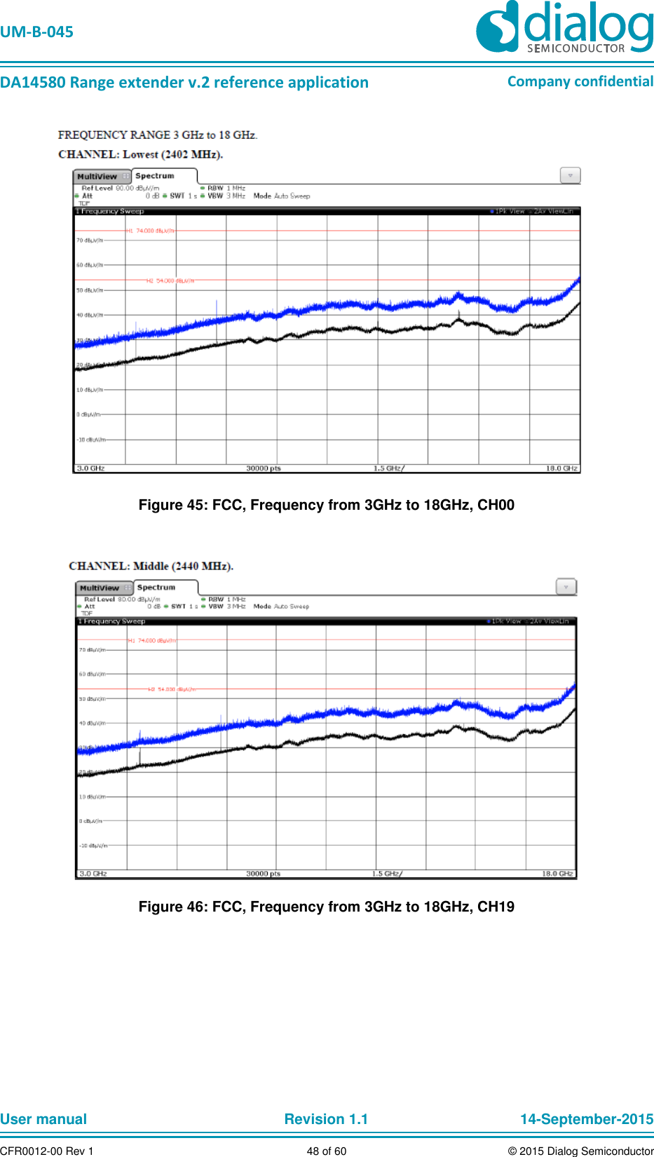   UM-B-045  DA14580 Range extender v.2 reference application Company confidential User manual   Revision 1.1 14-September-2015 CFR0012-00 Rev 1 48 of 60 © 2015 Dialog Semiconductor  Figure 45: FCC, Frequency from 3GHz to 18GHz, CH00   Figure 46: FCC, Frequency from 3GHz to 18GHz, CH19  