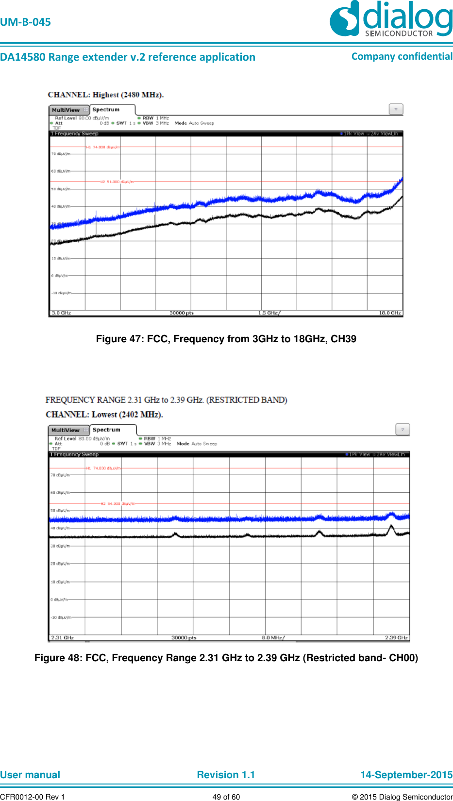   UM-B-045  DA14580 Range extender v.2 reference application Company confidential User manual   Revision 1.1 14-September-2015 CFR0012-00 Rev 1 49 of 60 © 2015 Dialog Semiconductor  Figure 47: FCC, Frequency from 3GHz to 18GHz, CH39    Figure 48: FCC, Frequency Range 2.31 GHz to 2.39 GHz (Restricted band- CH00)  