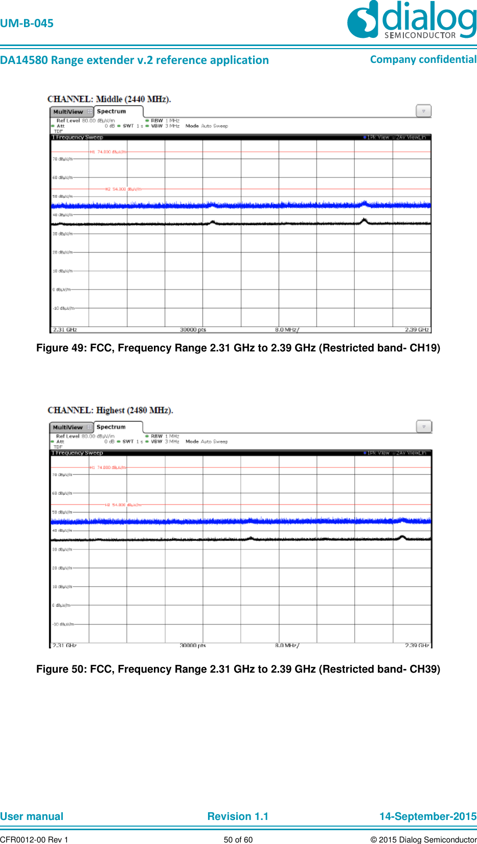   UM-B-045  DA14580 Range extender v.2 reference application Company confidential User manual   Revision 1.1 14-September-2015 CFR0012-00 Rev 1 50 of 60 © 2015 Dialog Semiconductor  Figure 49: FCC, Frequency Range 2.31 GHz to 2.39 GHz (Restricted band- CH19)    Figure 50: FCC, Frequency Range 2.31 GHz to 2.39 GHz (Restricted band- CH39)  