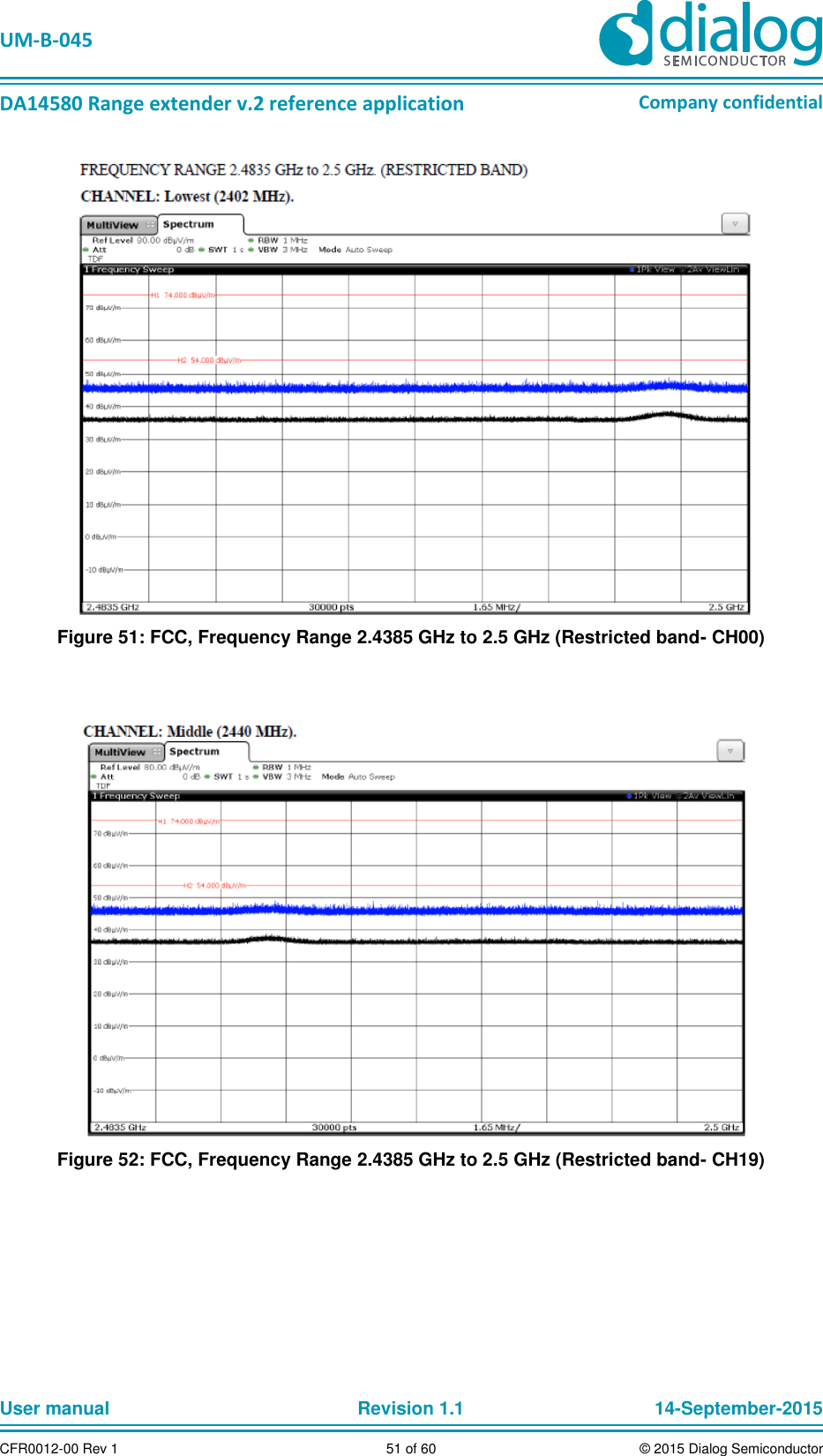   UM-B-045  DA14580 Range extender v.2 reference application Company confidential User manual   Revision 1.1 14-September-2015 CFR0012-00 Rev 1 51 of 60 © 2015 Dialog Semiconductor  Figure 51: FCC, Frequency Range 2.4385 GHz to 2.5 GHz (Restricted band- CH00)    Figure 52: FCC, Frequency Range 2.4385 GHz to 2.5 GHz (Restricted band- CH19)  