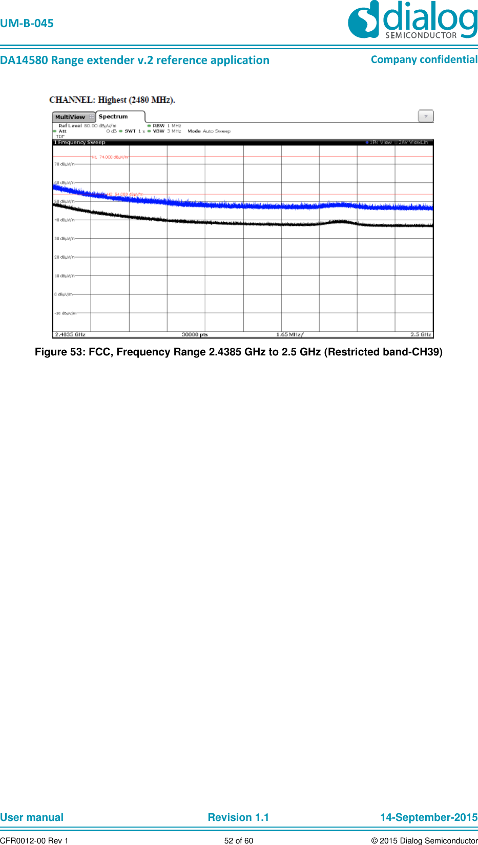   UM-B-045  DA14580 Range extender v.2 reference application Company confidential User manual   Revision 1.1 14-September-2015 CFR0012-00 Rev 1 52 of 60 © 2015 Dialog Semiconductor  Figure 53: FCC, Frequency Range 2.4385 GHz to 2.5 GHz (Restricted band-CH39)    