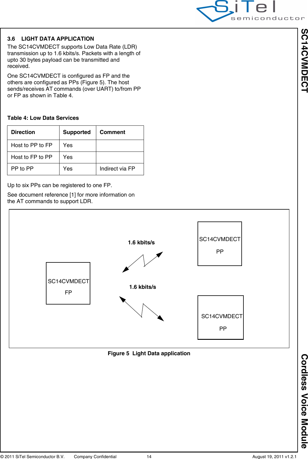SC14CVMDECT Cordless Voice Module© 2011 SiTel Semiconductor B.V.  Company Confidential 14   August 19, 2011 v1.2.13.6 LIGHT DATA APPLICATIONThe SC14CVMDECT supports Low Data Rate (LDR) transmission up to 1.6 kbits/s. Packets with a length of upto 30 bytes payload can be transmitted and received.One SC14CVMDECT is configured as FP and the others are configured as PPs (Figure 5). The host sends/receives AT commands (over UART) to/from PP or FP as shown in Table 4.Up to six PPs can be registered to one FP.See document reference [1] for more information on the AT commands to support LDR. Table 4: Low Data ServicesDirection Supported CommentHost to PP to FP YesHost to FP to PP YesPP to PP Yes Indirect via FPFigure 5 Light Data application1.6 kbits/s1.6 kbits/sSC14CVMDECTSC14CVMDECTSC14CVMDECTPPFPPP