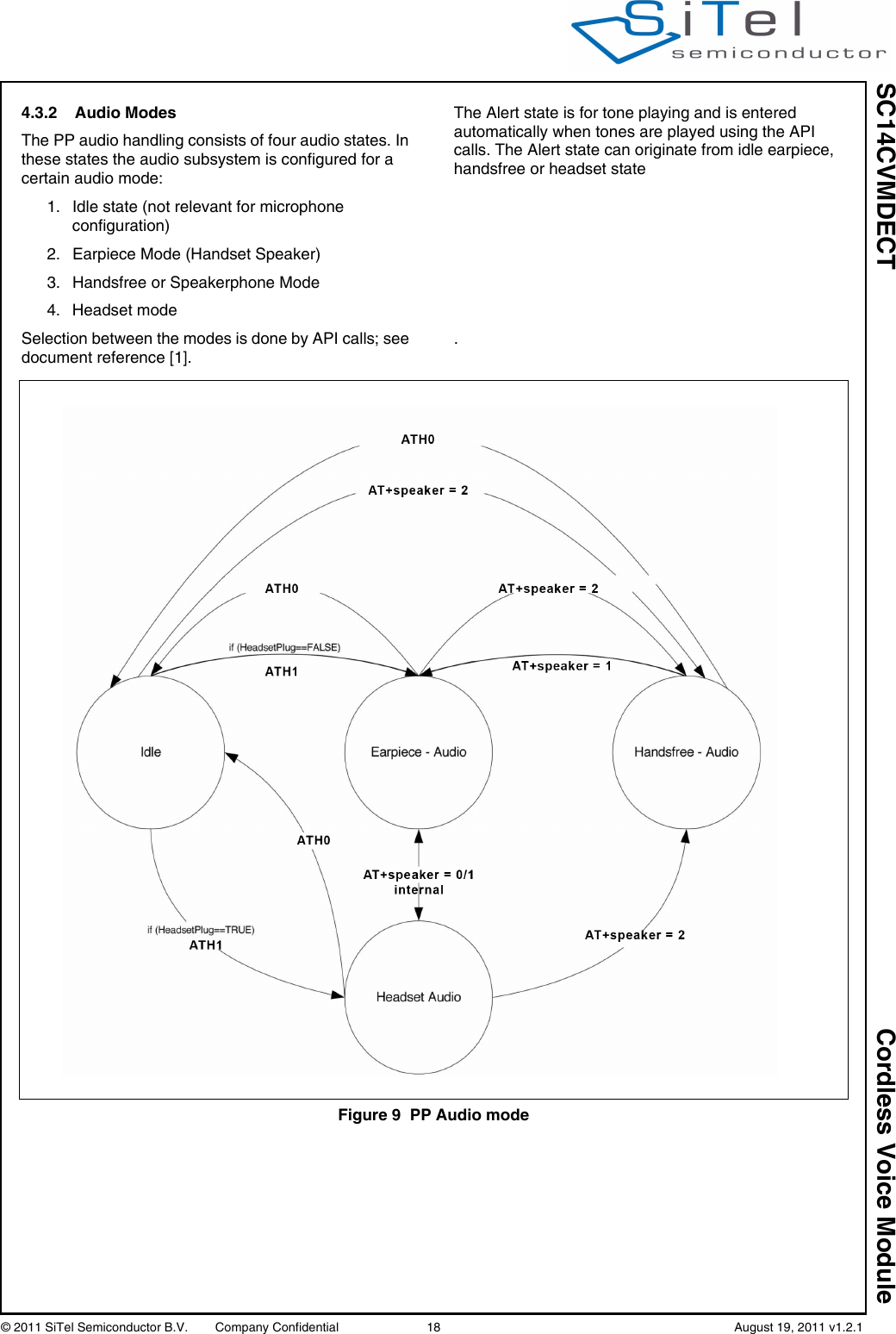SC14CVMDECT Cordless Voice Module© 2011 SiTel Semiconductor B.V.  Company Confidential 18   August 19, 2011 v1.2.14.3.2 Audio ModesThe PP audio handling consists of four audio states. In these states the audio subsystem is configured for a certain audio mode:1. Idle state (not relevant for microphone configuration)2. Earpiece Mode (Handset Speaker)3. Handsfree or Speakerphone Mode4. Headset modeSelection between the modes is done by API calls; see document reference [1].The Alert state is for tone playing and is entered automatically when tones are played using the API calls. The Alert state can originate from idle earpiece, handsfree or headset state.Figure 9 PP Audio mode