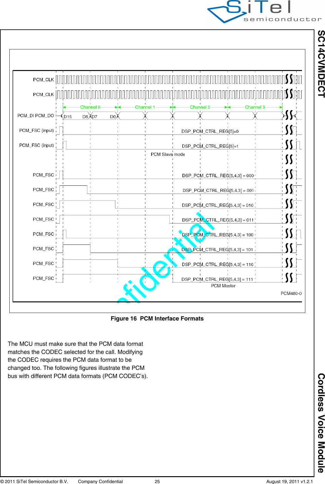 SC14CVMDECT Cordless Voice Module© 2011 SiTel Semiconductor B.V.  Company Confidential 25   August 19, 2011 v1.2.1The MCU must make sure that the PCM data format matches the CODEC selected for the call. Modifying the CODEC requires the PCM data format to be changed too. The following figures illustrate the PCM bus with different PCM data formats (PCM CODEC’s).Figure 16 PCM Interface Formats