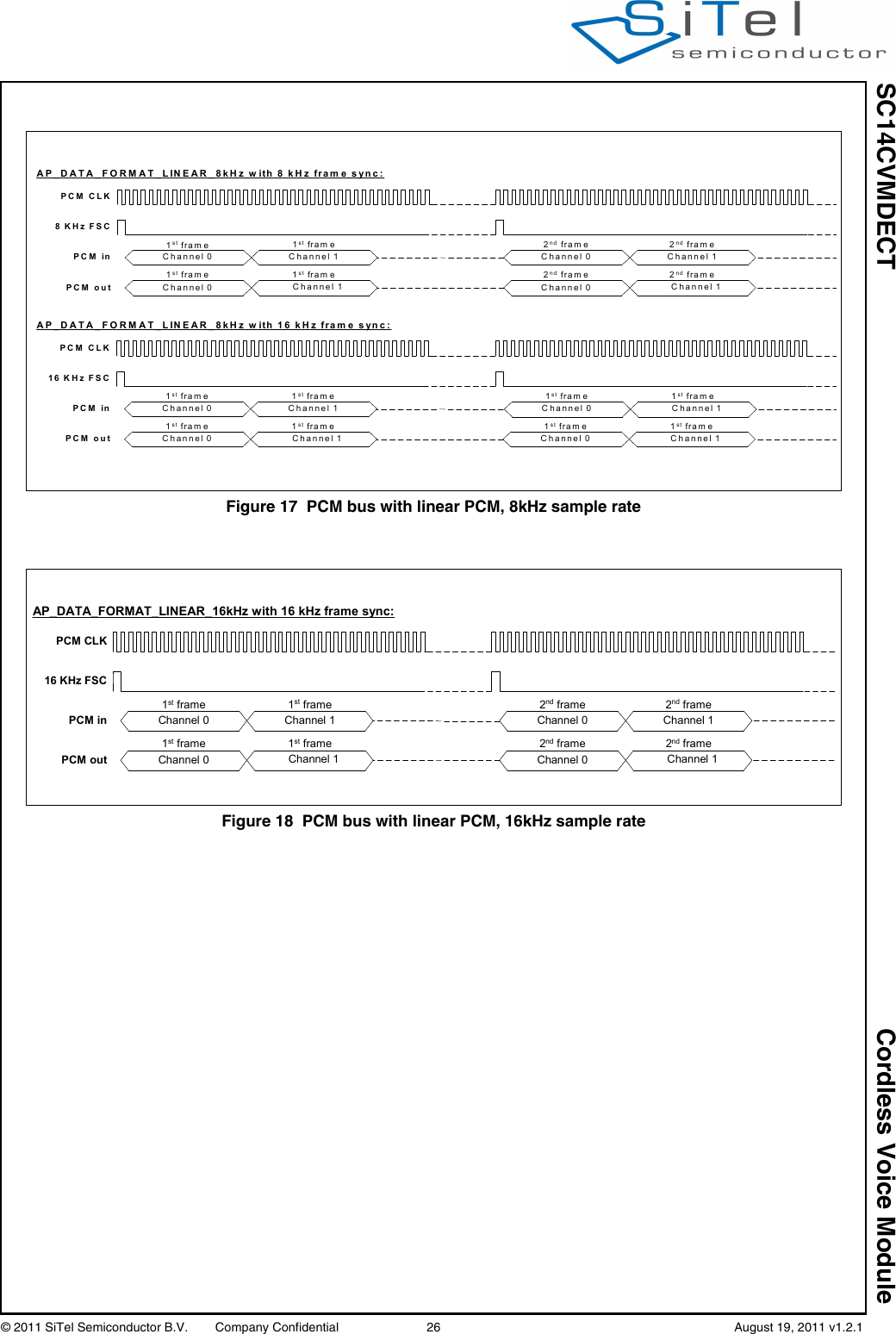 SC14CVMDECT Cordless Voice Module© 2011 SiTel Semiconductor B.V.  Company Confidential 26   August 19, 2011 v1.2.1Figure 17 PCM bus with linear PCM, 8kHz sample ratePCM  CLK8 KHz FSCPCM inPCM  outChannel 0Channel 0Channel 1Channel 1Channel 0Channel 0Channel 1Channel 1AP_DATA_FORMAT_LINEAR_8kHz with 8 kHz frame sync:1st fram e 2nd fram e1st fram e1st fram e 1st fram e2nd fram e2nd fram e 2nd fram ePCM CLK16 KHz FSCPCM inPCM  outChannel 0Channel 0Channel 1Channel 1 Channel 0 Channel 11st fram e 1st fram e1st fram e 1st fram eAP_DATA_FORMAT_LINEAR_8kHz with 16 kHz frame sync:1st fram e 1st fram eChannel 0 Channel 11st fram e 1st fram eFigure 18 PCM bus with linear PCM, 16kHz sample ratePCM CLK16 KHz FSCPCM inPCM outChannel 0Channel 0Channel 1Channel 1Channel 0Channel 0Channel 1Channel 11st frame 2nd frame1st frame1st frame 1st frame2nd frame2nd frame 2nd frameAP_DATA_FORMAT_LINEAR_16kHz with 16 kHz frame sync: