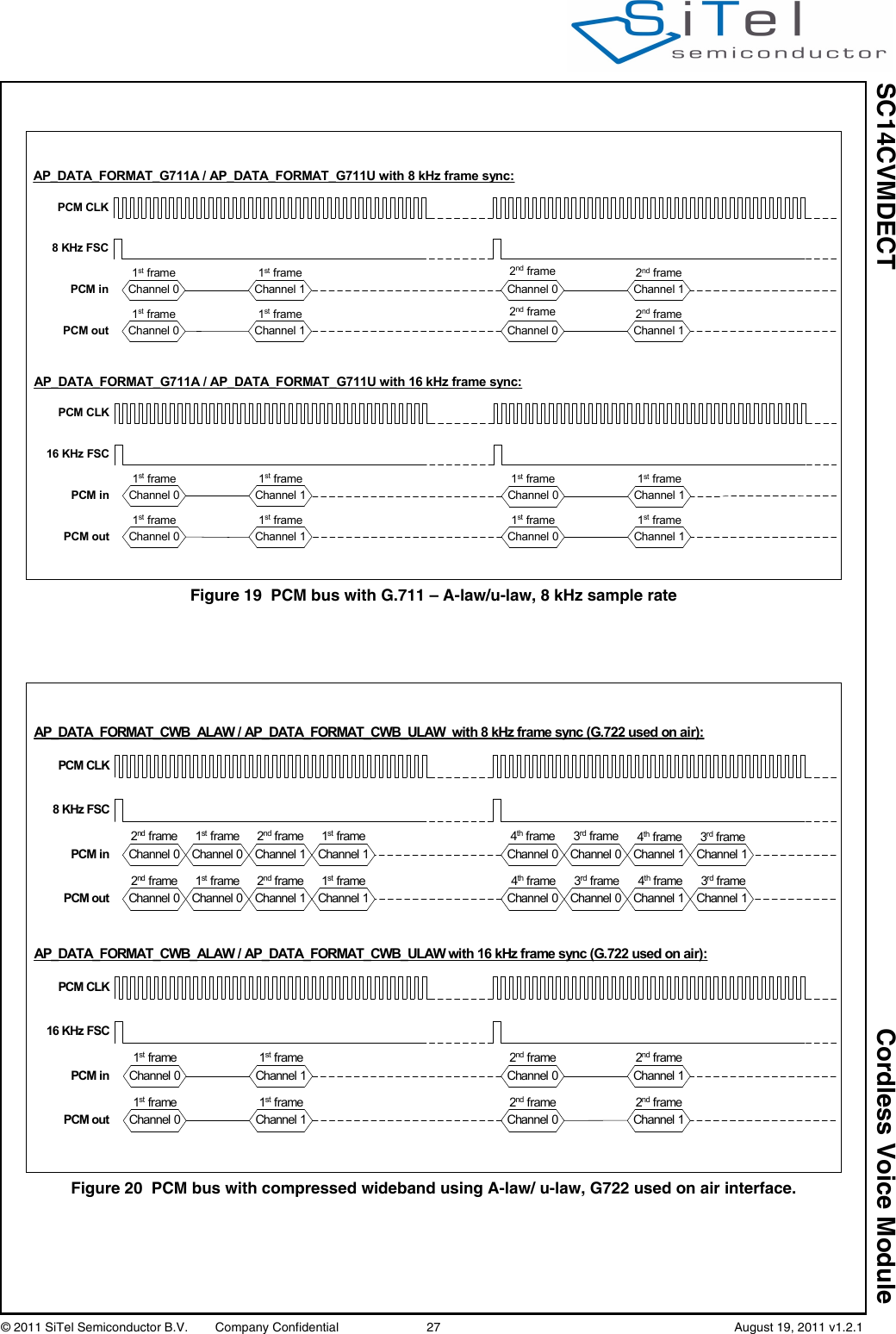 SC14CVMDECT Cordless Voice Module© 2011 SiTel Semiconductor B.V.  Company Confidential 27   August 19, 2011 v1.2.1Figure 19 PCM bus with G.711 – A-law/u-law, 8 kHz sample ratePCM CLK8 KHz FSCPCM inPCM outChannel 0Channel 0Channel 1Channel 1Channel 0Channel 0Channel 1Channel 1AP_DATA_FORMAT_G711A / AP_DATA_FORMAT_G711U with 8 kHz frame sync:1st frame1st frame2nd frame2nd frame1st frame1st frame2nd frame2nd framePCM CLK16 KHz FSCPCM inPCM outChannel 0Channel 0Channel 1Channel 1 Channel 0 Channel 1AP_DATA_FORMAT_G711A / AP_DATA_FORMAT_G711U with 16 kHz frame sync:1st frame1st frame1st frame1st frame 1st frame 1st frameChannel 0 Channel 11st frame 1st frameFigure 20 PCM bus with compressed wideband using A-law/ u-law, G722 used on air interface.PCM CLK16 KHz FSCPCM inPCM outChannel 0Channel 0Channel 1Channel 1Channel 0Channel 0Channel 1Channel 1AP_DATA_FORMAT_CWB_ALAW / AP_DATA_FORMAT_CWB_ULAW with 16 kHz frame sync (G.722 used on air):1st frame1st frame1st frame1st frame2nd frame2nd frame2nd frame2nd framePCM CLK8 KHz FSCPCM inPCM outChannel 0Channel 0Channel 1Channel 1Channel 0Channel 0Channel 1Channel 1Channel 0Channel 0Channel 1Channel 1Channel 0Channel 0Channel 1Channel 1AP_DATA_FORMAT_CWB_ALAW / AP_DATA_FORMAT_CWB_ULAW  with 8 kHz frame sync (G.722 used on air):1st frame1st frame2nd frame2nd frame1st frame1st frame2nd frame2nd frame3rd frame4th frame 3rd frame4th frame4th frame 3rd frame4th frame3rd frame