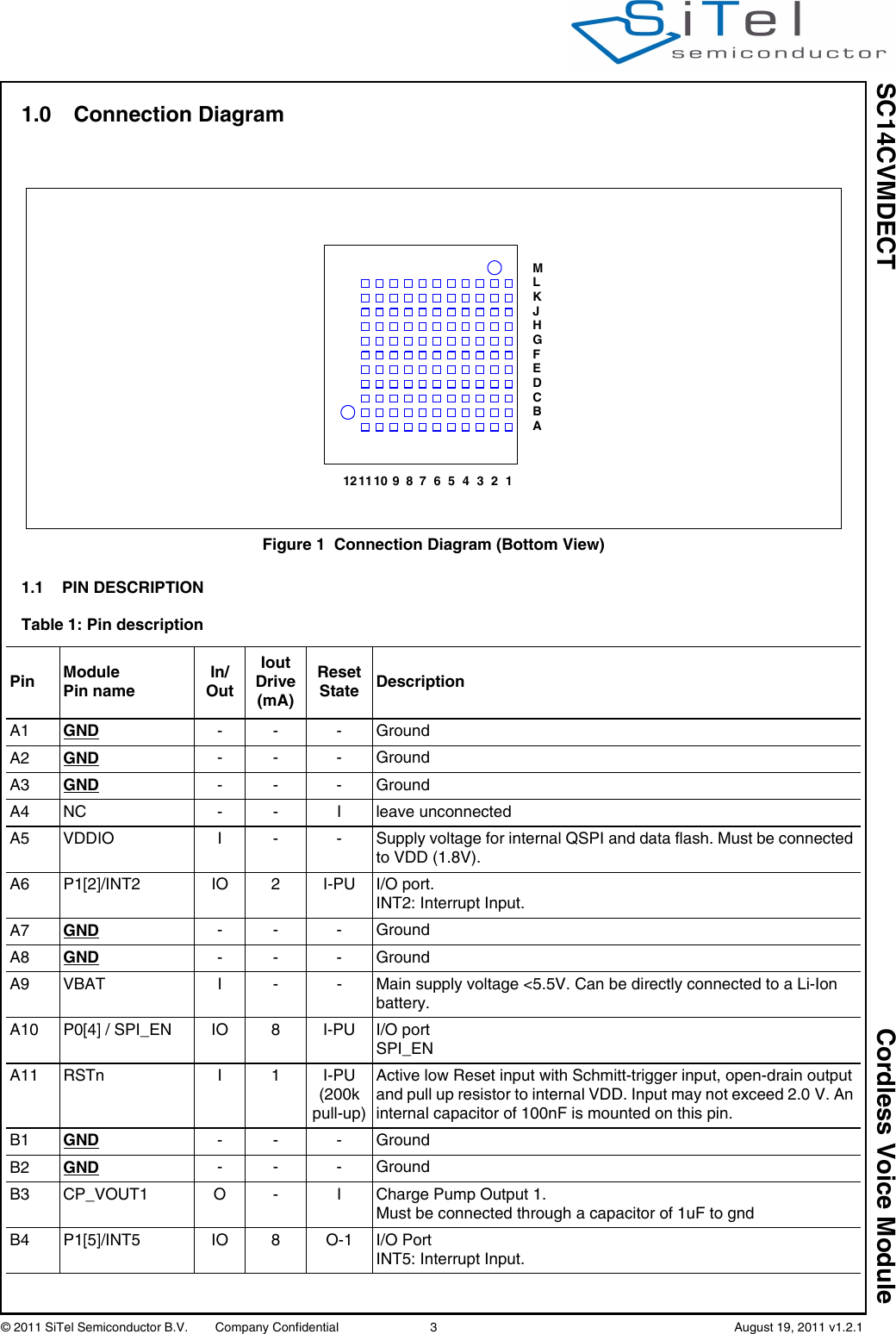 SC14CVMDECT Cordless Voice Module© 2011 SiTel Semiconductor B.V.  Company Confidential 3   August 19, 2011 v1.2.11.0 Connection Diagram1.1 PIN DESCRIPTIONFigure 1 Connection Diagram (Bottom View)MLKJHGFEDCBA121110 9 8 7 6 5 4 3 2 1Table 1: Pin descriptionPin Module Pin nameIn/OutIoutDrive(mA)Reset State DescriptionA1 GND -- -GroundA2 GND -- -GroundA3 GND -- -GroundA4 NC - - I leave unconnectedA5 VDDIO I - - Supply voltage for internal QSPI and data flash. Must be connected to VDD (1.8V).A6 P1[2]/INT2 IO 2 I-PU I/O port.INT2: Interrupt Input.A7 GND -- -GroundA8 GND -- -GroundA9 VBAT I - - Main supply voltage &lt;5.5V. Can be directly connected to a Li-Ion battery. A10 P0[4] / SPI_EN IO 8 I-PU I/O portSPI_ENA11 RSTn I 1 I-PU(200k pull-up)Active low Reset input with Schmitt-trigger input, open-drain output and pull up resistor to internal VDD. Input may not exceed 2.0 V. An internal capacitor of 100nF is mounted on this pin.B1 GND -- -GroundB2 GND -- -GroundB3 CP_VOUT1 O - I Charge Pump Output 1.Must be connected through a capacitor of 1uF to gndB4 P1[5]/INT5 IO 8 O-1 I/O PortINT5: Interrupt Input.