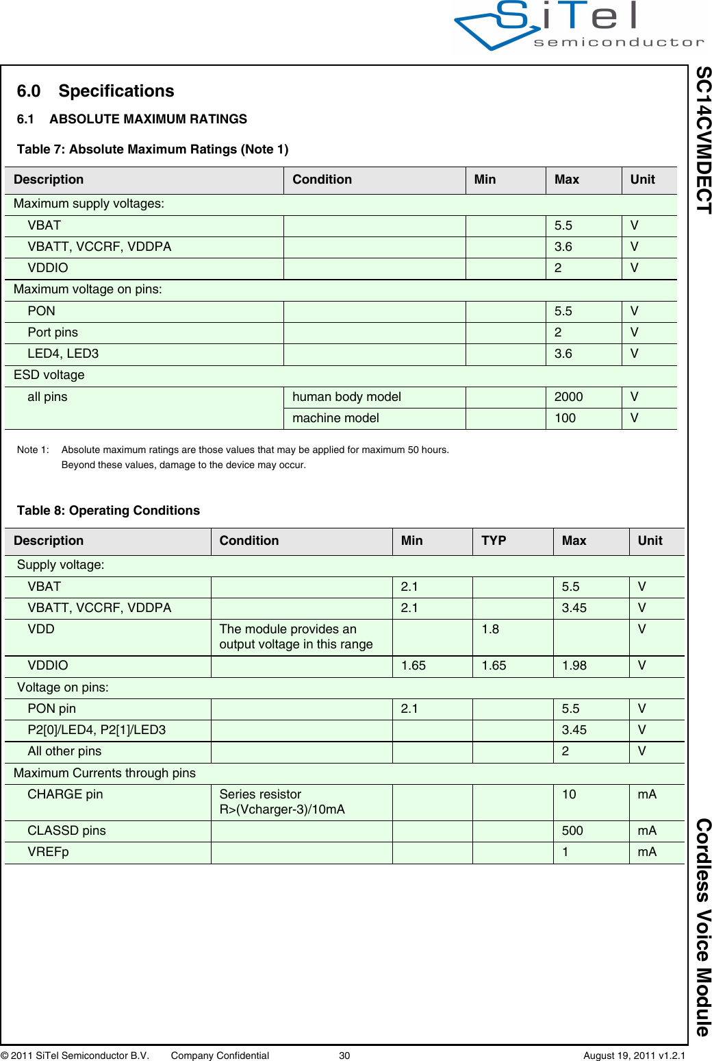 SC14CVMDECT Cordless Voice Module© 2011 SiTel Semiconductor B.V.  Company Confidential 30   August 19, 2011 v1.2.16.0 Specifications6.1 ABSOLUTE MAXIMUM RATINGSNote 1: Absolute maximum ratings are those values that may be applied for maximum 50 hours. Beyond these values, damage to the device may occur.Table 7: Absolute Maximum Ratings (Note 1)Description Condition Min Max UnitMaximum supply voltages:VBAT 5.5 VVBATT, VCCRF, VDDPA 3.6 VVDDIO 2 VMaximum voltage on pins:PON 5.5 VPort pins 2 VLED4, LED3 3.6 VESD voltageall pins  human body model 2000 Vmachine model 100 VTable 8: Operating ConditionsDescription Condition Min TYP Max Unit Supply voltage:VBAT 2.1 5.5 VVBATT, VCCRF, VDDPA 2.1 3.45 VVDD The module provides an output voltage in this range1.8 VVDDIO 1.65 1.65 1.98 V Voltage on pins:PON pin 2.1 5.5 VP2[0]/LED4, P2[1]/LED3 3.45 VAll other pins 2 VMaximum Currents through pinsCHARGE pin Series resistor R&gt;(Vcharger-3)/10mA10 mACLASSD pins  500 mAVREFp 1mA