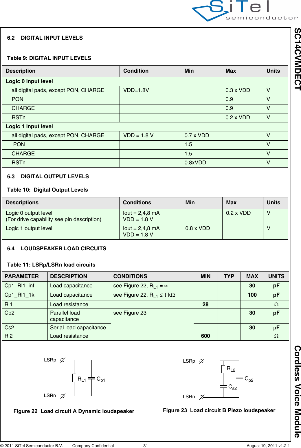 SC14CVMDECT Cordless Voice Module© 2011 SiTel Semiconductor B.V.  Company Confidential 31   August 19, 2011 v1.2.16.2 DIGITAL INPUT LEVELS6.3 DIGITAL OUTPUT LEVELS6.4 LOUDSPEAKER LOAD CIRCUITSTable 9: DIGITAL INPUT LEVELS Description Condition Min Max UnitsLogic 0 input levelall digital pads, except PON, CHARGE VDD=1.8V 0.3 x VDD VPON 0.9 VCHARGE 0.9 VRSTn 0.2 x VDD VLogic 1 input levelall digital pads, except PON, CHARGE VDD = 1.8 V 0.7 x VDD V PON 1.5 VCHARGE 1.5 VRSTn 0.8xVDD VTable 10:  Digital Output LevelsDescriptions Conditions Min Max UnitsLogic 0 output level(For drive capability see pin description)Iout = 2,4,8 mAVDD = 1.8 V0.2 x VDD VLogic 1 output level Iout = 2,4,8 mAVDD = 1.8 V0.8 x VDD VTable 11: LSRp/LSRn load circuitsPARAMETER DESCRIPTION CONDITIONS MIN TYP MAX UNITSCp1_Rl1_inf Load capacitance see Figure 22, RL1 = 30 pFCp1_Rl1_1k Load capacitance see Figure 22, RL1 k100 pFRl1 Load resistance 28 Cp2 Parallel load capacitancesee Figure 23 30 pFCs2 Serial load capacitance 30 FRl2 Load resistance 600 Figure 22  Load circuit A Dynamic loudspeakerRL1 Cp1LSRpLSRnFigure 23  Load circuit B Piezo loudspeakerCs2LSRpLSRnRL2Cp2