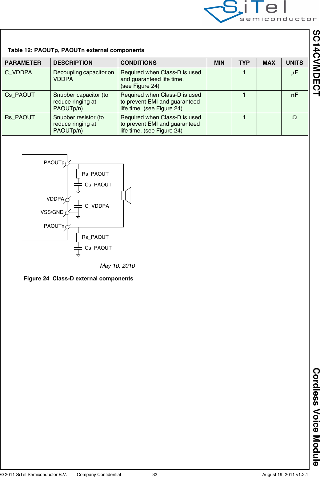 SC14CVMDECT Cordless Voice Module© 2011 SiTel Semiconductor B.V.  Company Confidential 32   August 19, 2011 v1.2.1Table 12: PAOUTp, PAOUTn external componentsPARAMETER DESCRIPTION CONDITIONS MIN TYP MAX UNITSC_VDDPA Decoupling capacitor on VDDPARequired when Class-D is used and guaranteed life time.(see Figure 24)1FCs_PAOUT Snubber capacitor (to reduce ringing at PAOUTp/n)Required when Class-D is used to prevent EMI and guaranteed life time. (see Figure 24)1nFRs_PAOUT Snubber resistor (to reduce ringing at PAOUTp/n)Required when Class-D is used to prevent EMI and guaranteed life time. (see Figure 24)1Figure 24  Class-D external componentsPAOUTpPAOUTnVDDPAVSS/GNDMay 10, 2010C_VDDPACs_PAOUTRs_PAOUTCs_PAOUTRs_PAOUT