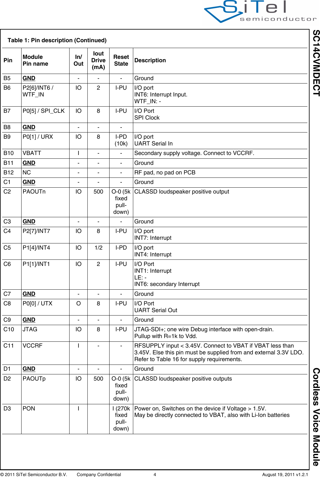 SC14CVMDECT Cordless Voice Module© 2011 SiTel Semiconductor B.V.  Company Confidential 4   August 19, 2011 v1.2.1B5 GND -- -GroundB6 P2[6]/INT6 / WTF_INIO 2 I-PU I/O portINT6: Interrupt Input.WTF_IN: -B7 P0[5] / SPI_CLK IO 8 I-PU I/O PortSPI ClockB8 GND -- -B9 P0[1] / URX IO 8 I-PD(10k)I/O portUART Serial InB10 VBATT I - - Secondary supply voltage. Connect to VCCRF.B11 GND -- -GroundB12 NC - - - RF pad, no pad on PCBC1 GND -- -GroundC2 PAOUTn IO 500 O-0 (5k fixed pull-down)CLASSD loudspeaker positive outputC3 GND -- -GroundC4 P2[7]/INT7 IO 8 I-PU I/O portINT7: Interrupt C5 P1[4]/INT4 IO 1/2 I-PD I/O portINT4: InterruptC6 P1[1]/INT1 IO 2 I-PU I/O Port INT1: InterruptLE: - INT6: secondary InterruptC7 GND -- -GroundC8 P0[0] / UTX O 8 I-PU I/O PortUART Serial OutC9 GND -- -GroundC10 JTAG IO 8 I-PU JTAG-SDI+; one wire Debug interface with open-drain.Pullup with R=1k to Vdd.C11 VCCRF I - - RFSUPPLY input &lt; 3.45V. Connect to VBAT if VBAT less than 3.45V. Else this pin must be supplied from and external 3.3V LDO.Refer to Table 16 for supply requirements.D1 GND -- -GroundD2 PAOUTp IO 500 O-0 (5k fixed pull-down)CLASSD loudspeaker positive outputsD3 PON I I (270k fixed pull-down)Power on, Switches on the device if Voltage &gt; 1.5V. May be directly connected to VBAT, also with Li-Ion batteriesTable 1: Pin description (Continued)Pin Module Pin nameIn/OutIoutDrive(mA)Reset State Description