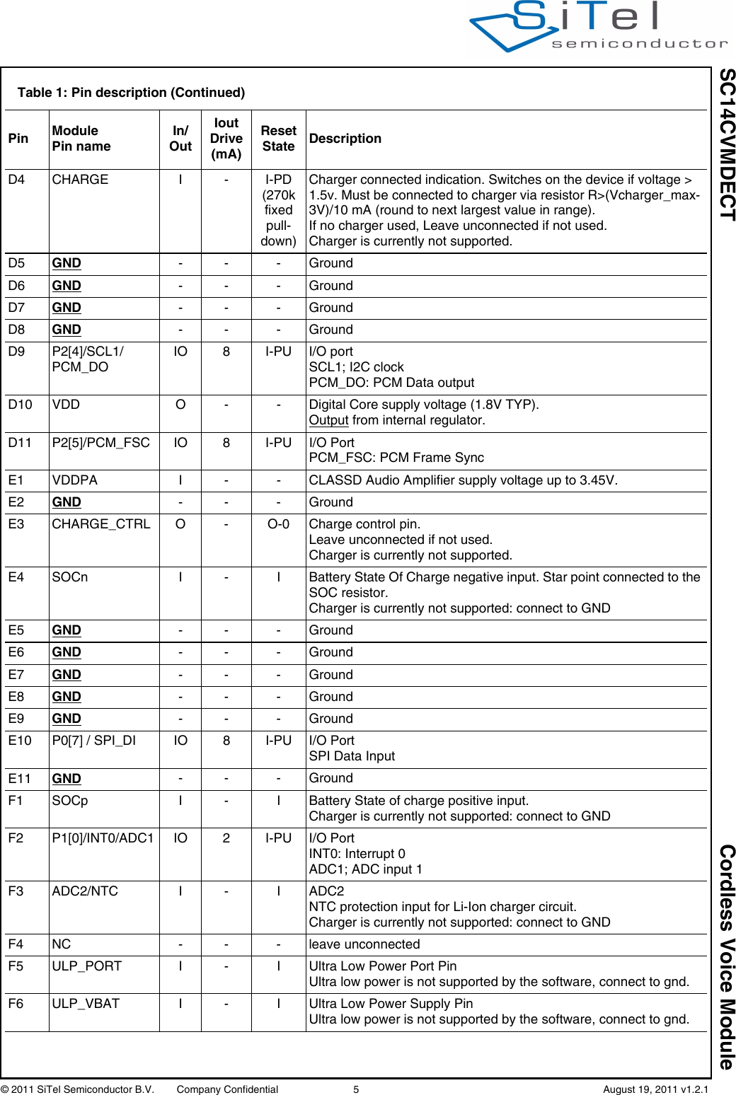 SC14CVMDECT Cordless Voice Module© 2011 SiTel Semiconductor B.V.  Company Confidential 5   August 19, 2011 v1.2.1D4 CHARGE I - I-PD(270k fixed pull-down)Charger connected indication. Switches on the device if voltage &gt; 1.5v. Must be connected to charger via resistor R&gt;(Vcharger_max-3V)/10 mA (round to next largest value in range). If no charger used, Leave unconnected if not used.Charger is currently not supported.D5 GND -- -GroundD6 GND -- -GroundD7 GND -- -GroundD8 GND -- -GroundD9 P2[4]/SCL1/PCM_DOIO 8 I-PU I/O port SCL1; I2C clockPCM_DO: PCM Data outputD10 VDD O - - Digital Core supply voltage (1.8V TYP).Output from internal regulator.D11 P2[5]/PCM_FSC IO 8 I-PU I/O PortPCM_FSC: PCM Frame SyncE1 VDDPA I - - CLASSD Audio Amplifier supply voltage up to 3.45V.E2 GND -- -GroundE3 CHARGE_CTRL O - O-0 Charge control pin.Leave unconnected if not used.Charger is currently not supported.E4 SOCn I - I Battery State Of Charge negative input. Star point connected to the SOC resistor. Charger is currently not supported: connect to GNDE5 GND -- -GroundE6 GND -- -GroundE7 GND -- -GroundE8 GND -- -GroundE9 GND -- -GroundE10 P0[7] / SPI_DI IO 8 I-PU I/O PortSPI Data InputE11 GND -- -GroundF1 SOCp I - I Battery State of charge positive input.Charger is currently not supported: connect to GNDF2 P1[0]/INT0/ADC1 IO 2 I-PU I/O PortINT0: Interrupt 0ADC1; ADC input 1F3 ADC2/NTC I - I ADC2NTC protection input for Li-Ion charger circuit.Charger is currently not supported: connect to GNDF4 NC - - - leave unconnectedF5 ULP_PORT I - I Ultra Low Power Port PinUltra low power is not supported by the software, connect to gnd.F6 ULP_VBAT I - I Ultra Low Power Supply PinUltra low power is not supported by the software, connect to gnd.Table 1: Pin description (Continued)Pin Module Pin nameIn/OutIoutDrive(mA)Reset State Description