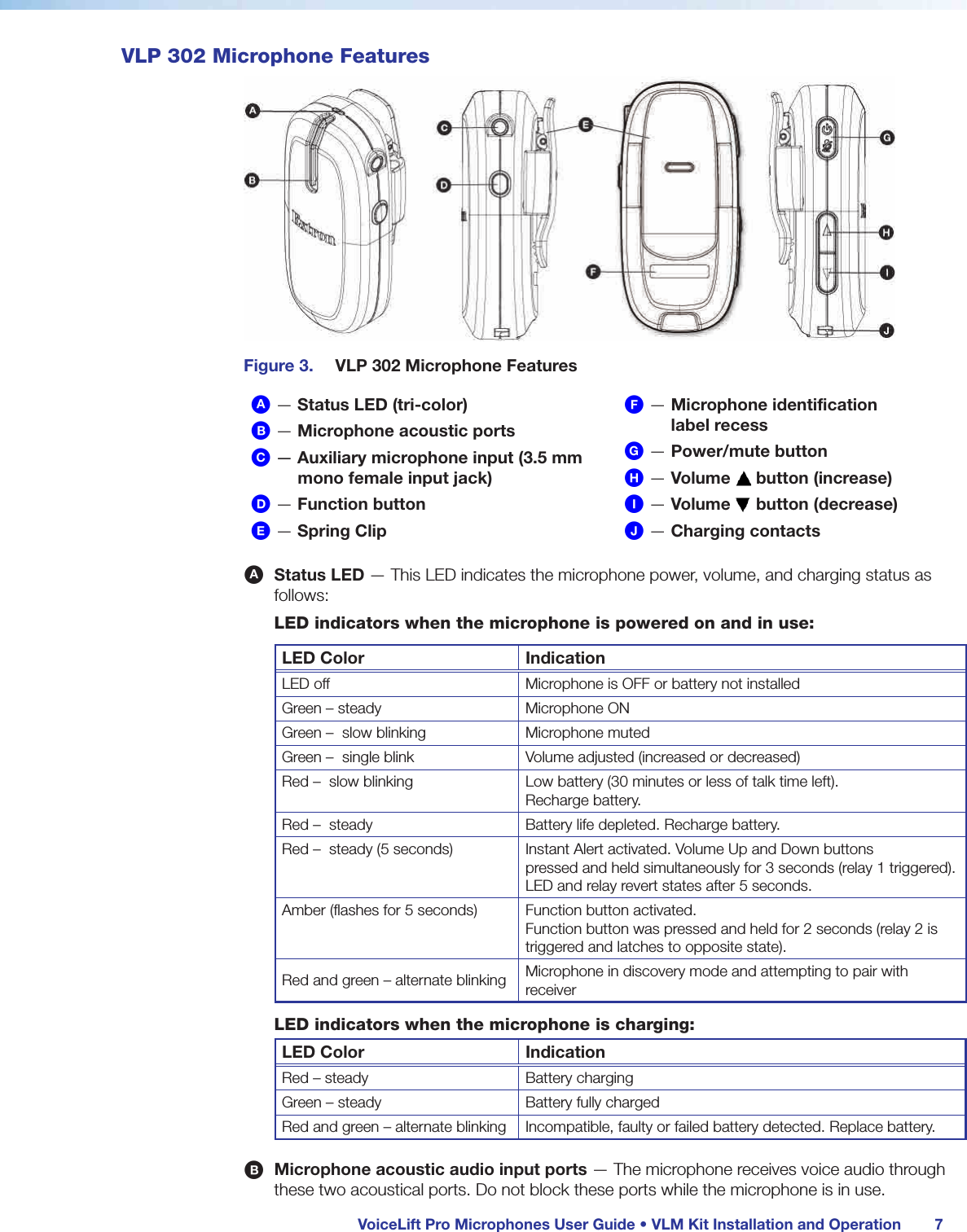  VoiceLift Pro Microphones User Guide • VLM Kit Installation and Operation 7VLP 302 Microphone FeaturesFigure 3.  VLP 302 Microphone FeaturesA — Status LED (tri-color)B — Microphone acoustic portsC — Auxiliary microphone input (3.5 mm           mono female input jack) D — Function buttonE — Spring ClipF — Microphone identification           label recessG — Power/mute buttonH — Volume   button (increase) I — Volume   button (decrease)J — Charging contactsA Status LED — This LED indicates the microphone power, volume, and charging status as follows:LED indicators when the microphone is powered on and in use:LED Color IndicationLED off Microphone is OFF or battery not installedGreen – steady Microphone ONGreen –  slow blinking Microphone mutedGreen –  single blink Volume adjusted (increased or decreased)Red –  slow blinking Low battery (30 minutes or less of talk time left).  Recharge battery.Red –  steady Battery life depleted. Recharge battery.Red –  steady (5 seconds) Instant Alert activated. Volume Up and Down buttons pressed and held simultaneously for 3 seconds (relay 1 triggered). LED and relay revert states after 5 seconds.Amber (flashes for 5 seconds) Function button activated.   Function button was pressed and held for 2 seconds (relay 2 is triggered and latches to opposite state).Red and green – alternate blinking Microphone in discovery mode and attempting to pair with receiverLED indicators when the microphone is charging:LED Color IndicationRed – steady Battery chargingGreen – steady Battery fully chargedRed and green – alternate blinking Incompatible, faulty or failed battery detected. Replace battery.B Microphone acoustic audio input ports — The microphone receives voice audio through these two acoustical ports. Do not block these ports while the microphone is in use.