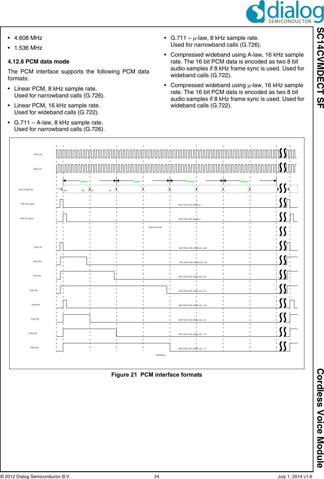 SC14CVMDECT SF Cordless Voice Module© 2012 Dialog Semiconductor B.V.    24   July 1, 2014 v1.6• 4.608 MHz• 1.536 MHz4.12.6 PCM data modeThe PCM interface supports the following PCM dataformats: • Linear PCM, 8 kHz sample rate. Used for narrowband calls (G.726).• Linear PCM, 16 kHz sample rate. Used for wideband calls (G.722).• G.711 – A-law, 8 kHz sample rate. Used for narrowband calls (G.726).• G.711 – -law, 8 kHz sample rate. Used for narrowband calls (G.726).• Compressed wideband using A-law, 16 kHz sample rate. The 16 bit PCM data is encoded as two 8 bit audio samples if 8 kHz frame sync is used. Used for wideband calls (G.722).• Compressed wideband using -law, 16 kHz sample rate. The 16 bit PCM data is encoded as two 8 bit audio samples if 8 kHz frame sync is used. Used for wideband calls (G.722).Figure 21  PCM interface formatsChannel 3Channel 3Channel 2Channel 2Channel 1Channel 1Channel 0Channel 0DSP_PCM_CTRL_REG[5,4,3] = 000DSP_PCM_CTRL_REG[5,4,3] = 010DSP_PCM_CTRL_REG[5,4,3] = 100DSP_PCM_CTRL_REG[5,4,3] = 101DSP_PCM_CTRL_REG[5,4,3] = 111DSP_PCM_CTRL_REG[5]=0DSP_PCM_CTRL_REG[5]=1PCM Slave modeD15 D8 D7 D0PCM MasterDSP_PCM_CTRL_REG[5,4,3] = 001DSP_PCM_CTRL_REG[5,4,3] = 011DSP_PCM_CTRL_REG[5,4,3] = 110PCM_CLK PCM_CLKPCM_DI PCM_DOPCM_FSC (input) PCM_FSC (input)   PCM_FSC PCM_FSC PCM_FSC      PCM_FSC   PCM_FSC    PCM_FSC       PCM_FSC     PCM_FSC