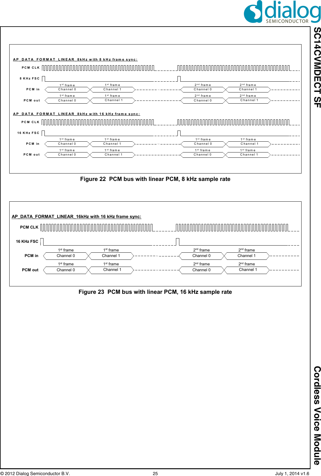 SC14CVMDECT SF Cordless Voice Module© 2012 Dialog Semiconductor B.V.    25   July 1, 2014 v1.6Figure 22  PCM bus with linear PCM, 8 kHz sample ratePCM  CLK8 KHz FSCPCM inPCM  outChannel 0Channel 0Channel 1Channel 1Channel 0Channel 0Channel 1Channel 1AP_DATA_FORM AT_LINEAR_8kHz with 8 kHz frame sync:1st fram e 2nd fram e1st fram e1st fram e 1st fram e2nd fram e2nd fram e 2 nd fram ePCM CLK16 KHz FSCPCM inPCM  outChannel 0Channel 0Channel 1Channel 1 Channel 0 Channel 11st fram e 1st fram e1st fram e 1st fram eAP_DATA_FORM AT_LINEAR_8kHz with 16 kHz frame sync:1st fram e 1st fra m eChannel 0 Channel 11st fram e 1st fram eFigure 23  PCM bus with linear PCM, 16 kHz sample ratePCM CLK16 KHz FSCPCM inPCM outChannel 0Channel 0Channel 1Channel 1Channel 0Channel 0Channel 1Channel 11st frame 2nd frame1st frame1st frame 1st frame2nd frame2nd frame 2nd frameAP_DATA_FORMAT_LINEAR_16kHz with 16 kHz frame sync: