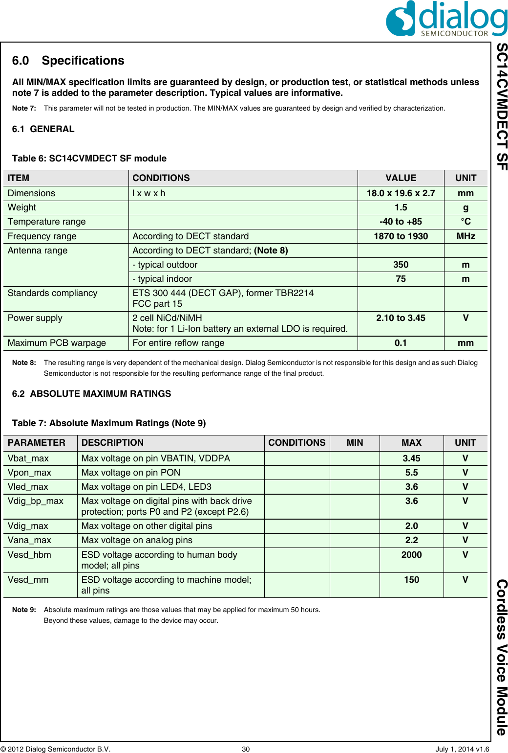 SC14CVMDECT SF Cordless Voice Module© 2012 Dialog Semiconductor B.V.    30   July 1, 2014 v1.66.0 SpecificationsAll MIN/MAX specification limits are guaranteed by design, or production test, or statistical methods unlessnote 7 is added to the parameter description. Typical values are informative. Note 7: This parameter will not be tested in production. The MIN/MAX values are guaranteed by design and verified by characterization.6.1  GENERALNote 8: The resulting range is very dependent of the mechanical design. Dialog Semiconductor is not responsible for this design and as such Dialog Semiconductor is not responsible for the resulting performance range of the final product.6.2  ABSOLUTE MAXIMUM RATINGSNote 9: Absolute maximum ratings are those values that may be applied for maximum 50 hours. Beyond these values, damage to the device may occur.Table 6: SC14CVMDECT SF moduleITEM CONDITIONS VALUE UNITDimensions l x w x h 18.0 x 19.6 x 2.7 mmWeight 1.5 gTemperature range -40 to +85 °CFrequency range According to DECT standard 1870 to 1930 MHzAntenna range According to DECT standard; (Note 8)- typical outdoor 350 m- typical indoor 75 mStandards compliancy ETS 300 444 (DECT GAP), former TBR2214FCC part 15Power supply 2 cell NiCd/NiMHNote: for 1 Li-Ion battery an external LDO is required.2.10 to 3.45 VMaximum PCB warpage For entire reflow range 0.1 mmTable 7: Absolute Maximum Ratings (Note 9)PARAMETER DESCRIPTION CONDITIONS MIN MAX UNITVbat_max Max voltage on pin VBATIN, VDDPA 3.45 VVpon_max Max voltage on pin PON 5.5 VVled_max Max voltage on pin LED4, LED3 3.6 VVdig_bp_max Max voltage on digital pins with back drive protection; ports P0 and P2 (except P2.6)3.6 VVdig_max Max voltage on other digital pins 2.0 VVana_max Max voltage on analog pins 2.2 VVesd_hbm ESD voltage according to human body model; all pins2000 VVesd_mm ESD voltage according to machine model; all pins150 V