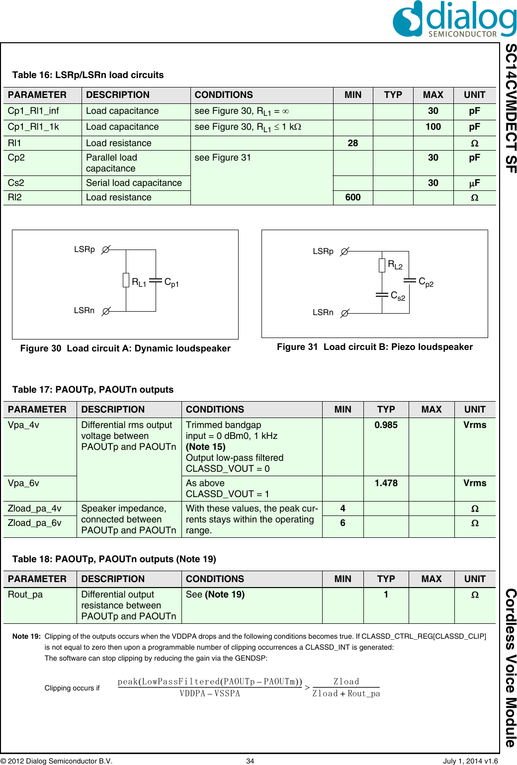 SC14CVMDECT SF Cordless Voice Module© 2012 Dialog Semiconductor B.V.    34   July 1, 2014 v1.6Note 19: Clipping of the outputs occurs when the VDDPA drops and the following conditions becomes true. If CLASSD_CTRL_REG[CLASSD_CLIP] is not equal to zero then upon a programmable number of clipping occurrences a CLASSD_INT is generated:The software can stop clipping by reducing the gain via the GENDSP:Clipping occurs ifTable 16: LSRp/LSRn load circuitsPARAMETER DESCRIPTION CONDITIONS MIN TYP MAX UNITCp1_Rl1_inf Load capacitance see Figure 30, RL1 = 30 pFCp1_Rl1_1k Load capacitance see Figure 30, RL1 1 k100 pFRl1 Load resistance 28 Cp2 Parallel load capacitancesee Figure 31 30 pFCs2 Serial load capacitance 30 FRl2 Load resistance 600 Figure 30  Load circuit A: Dynamic loudspeakerRL1 Cp1LSRpLSRnFigure 31  Load circuit B: Piezo loudspeakerCs2LSRpLSRnRL2Cp2Table 17: PAOUTp, PAOUTn outputsPARAMETER DESCRIPTION CONDITIONS MIN TYP MAX UNITVpa_4v Differential rms output voltage between PAOUTp and PAOUTnTrimmed bandgapinput = 0 dBm0, 1 kHz (Note 15)Output low-pass filteredCLASSD_VOUT = 00.985 VrmsVpa_6v As aboveCLASSD_VOUT = 11.478 VrmsZload_pa_4v Speaker impedance, connected between PAOUTp and PAOUTnWith these values, the peak cur-rents stays within the operating range.4Zload_pa_6v 6Table 18: PAOUTp, PAOUTn outputs (Note 19)PARAMETER DESCRIPTION CONDITIONS MIN TYP MAX UNITRout_pa Differential output resistance between PAOUTp and PAOUTnSee (Note 19) 1peak LowPassFiltered PAOUTp PAOUTm–VDDPA VSSPA–-----------------------------------------------------------------------------------------------------------------------ZloadZload Rout_pa+-------------------------------------------