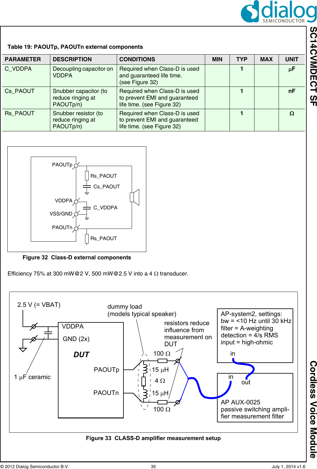 SC14CVMDECT SF Cordless Voice Module© 2012 Dialog Semiconductor B.V.    35   July 1, 2014 v1.6Efficiency 75% at 300 mW@2 V, 500 mW@2.5 V into a 4  transducer.Table 19: PAOUTp, PAOUTn external componentsPARAMETER DESCRIPTION CONDITIONS MIN TYP MAX UNITC_VDDPA Decoupling capacitor on VDDPARequired when Class-D is used and guaranteed life time.(see Figure 32)1FCs_PAOUT Snubber capacitor (to reduce ringing at PAOUTp/n)Required when Class-D is used to prevent EMI and guaranteed life time. (see Figure 32)1nFRs_PAOUT Snubber resistor (to reduce ringing at PAOUTp/n)Required when Class-D is used to prevent EMI and guaranteed life time. (see Figure 32)1Figure 32  Class-D external componentsPAOUTpPAOUTnVDDPAVSS/GNDC_VDDPACs_PAOUTRs_PAOUTRs_PAOUTFigure 33  CLASS-D amplifier measurement setupin outinAP-system2, settings:15 H15H4 PAOUTpPAOUTnVDDPAGND (2x)dummy load1 F ceramic2.5 V (= VBAT)DUT 100 100 (models typical speaker)bw = &lt;10 Hz until 30 kHzfilter = A-weightingdetection = 4/s RMSinput = high-ohmicAP AUX-0025passive switching ampli-fier measurement filterresistors reduceinfluence from measurement onDUT