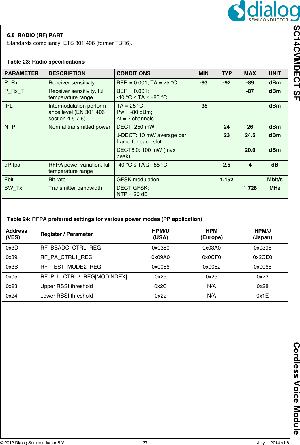 SC14CVMDECT SF Cordless Voice Module© 2012 Dialog Semiconductor B.V.    37   July 1, 2014 v1.66.8  RADIO (RF) PARTStandards compliancy: ETS 301 406 (former TBR6).Table 23: Radio specificationsPARAMETER DESCRIPTION CONDITIONS MIN TYP MAX UNITP_Rx Receiver sensitivity BER = 0.001; TA = 25 °C  -93 -92 -89 dBmP_Rx_T Receiver sensitivity, full temperature rangeBER = 0.001; -40 °C TA 85 °C -87 dBmIPL Intermodulation perform-ance level (EN 301 406 section 4.5.7.6)TA = 25 °C; Pw = -80 dBm; f = 2 channels-35 dBmNTP Normal transmitted power DECT: 250 mW 24 26 dBmJ-DECT: 10 mW average per frame for each slot23 24.5 dBmDECT6.0: 100 mW (max peak)20.0 dBmdPrfpa_T RFPA power variation, full temperature range-40 °C TA +85 °C 2.5 4dBFbit Bit rate GFSK modulation 1.152 Mbit/sBW_Tx Transmitter bandwidth DECT GFSK; NTP = 20 dB1.728 MHzTable 24: RFPA preferred settings for various power modes (PP application)Address (VES) Register / Parameter HPM/U(USA)HPM(Europe)HPM/J(Japan)0x3D RF_BBADC_CTRL_REG 0x0380 0x03A0 0x03980x39 RF_PA_CTRL1_REG 0x09A0 0x0CF0 0x2CE00x3B RF_TEST_MODE2_REG 0x0056 0x0062 0x00680x05 RF_PLL_CTRL2_REG[MODINDEX] 0x25 0x25 0x230x23 Upper RSSI threshold 0x2C N/A 0x280x24 Lower RSSI threshold 0x22 N/A 0x1E