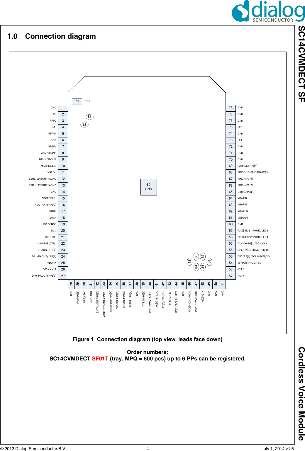 SC14CVMDECT SF Cordless Voice Module© 2012 Dialog Semiconductor B.V.    4   July 1, 2014 v1.61.0 Connection diagramFigure 1  Connection diagram (top view, leads face down)Order numbers:SC14CVMDECT SF01T (tray, MPQ = 600 pcs) up to 6 PPs can be registered.1232221201918171615141312111098765432274948474645444342414039383736353433323130292826252472505152535455565758596061626364656667686970717980GNDPARADET/P3[4]P2[0]/ECZ1/PWM0/LED3GNDTP1RINGOUT/RINGING/P3[5]GNDRFP0P0GNDGNDADC0/P3[3]LSRn/LINEOUT/AGNDLSRp/LINEOUT/AGNDVREFmMICn/CIDOUTMICp/CIDINnVREFpMICh/LINEINCIDINp/P3[2]RINGp/P3[7]RINGn/P3[6]DC_IDC_SENSESOCnSOCpADC1/INT0/P1[0]DC_CTRLVDDE/RDI/INT5/P1[5]ULP_PORTULP_XTALPON/P1[6]CP_VOUT1GNDDP0/PAOUTn/P3[0]VDDPADP1/PAOUTp/P3[1]CHARGE/P1[7]CHARGE_CTRLVBATSWVBATINVBATINVDDOUTGNDSIO/INT3/P1[3]TDOD/INT4/P1[4]BXTAL/INT7/P2[7]SK/INT2/P1[2]LE/INT1/P1[1]P0[7]/PWM1SPI_DIP0[6]/SPI_DOGNDWTF_IN/P2[6]P0[4]/SPI_ENP0[3]/SCL2/URX2P0[5]/SPI_CLKP0[2]/SDA2/UTX2P0[1]/PWM0/URXP0[0]/UTXGNDRSTnJTAGSF/P2[5]/PCM_FSCDP3/P2[4]/SCL1/PCM_DODP2/P2[3]/SDA1/PCM_DICLK100/P2[2]/PCM_CLKP2[1]/ECZ2/PWM1/LED4RFP0nP0nRF1GNDRF0GNDGNDGNDGNDGND787776757473GNDGNDGND8182838487888586