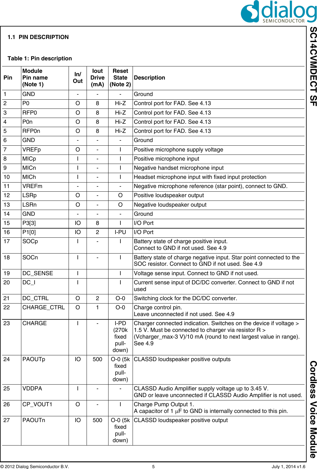 SC14CVMDECT SF Cordless Voice Module© 2012 Dialog Semiconductor B.V.    5   July 1, 2014 v1.61.1  PIN DESCRIPTIONTable 1: Pin descriptionPinModule Pin name(Note 1)In/OutIoutDrive(mA)Reset State (Note 2)Description1GND - - -Ground2 P0 O 8 Hi-Z Control port for FAD. See 4.133 RFP0 O 8 Hi-Z Control port for FAD. See 4.134 P0n O 8 Hi-Z Control port for FAD. See 4.135 RFP0n O 8 Hi-Z Control port for FAD. See 4.136GND - - -Ground7 VREFp O - I Positive microphone supply voltage8 MICp I - I Positive microphone input9 MICn I - I Negative handset microphone input10 MICh I - I Headset microphone input with fixed input protection11 VREFm - - - Negative microphone reference (star point), connect to GND.12 LSRp O - O Positive loudspeaker output13 LSRn O - O Negative loudspeaker output14 GND - - - Ground15 P3[3] IO 8 I I/O Port16 P1[0] IO 2 I-PU I/O Port17 SOCp I - I Battery state of charge positive input.Connect to GND if not used. See 4.918 SOCn I - I Battery state of charge negative input. Star point connected to the SOC resistor. Connect to GND if not used. See 4.919 DC_SENSE I I Voltage sense input. Connect to GND if not used.20 DC_I I I Current sense input of DC/DC converter. Connect to GND if not used21 DC_CTRL O 2 O-0 Switching clock for the DC/DC converter.22 CHARGE_CTRL O 1 O-0 Charge control pin.Leave unconnected if not used. See 4.923 CHARGE I - I-PD(270k fixed pull-down)Charger connected indication. Switches on the device if voltage &gt; 1.5 V. Must be connected to charger via resistor R &gt; (Vcharger_max-3 V)/10 mA (round to next largest value in range). See 4.924 PAOUTp IO 500 O-0 (5k fixed pull-down)CLASSD loudspeaker positive outputs25 VDDPA I - - CLASSD Audio Amplifier supply voltage up to 3.45 V.GND or leave unconnected if CLASSD Audio Amplifier is not used.26 CP_VOUT1 O - I Charge Pump Output 1.A capacitor of 1 F to GND is internally connected to this pin.27 PAOUTn IO 500 O-0 (5k fixed pull-down)CLASSD loudspeaker positive output