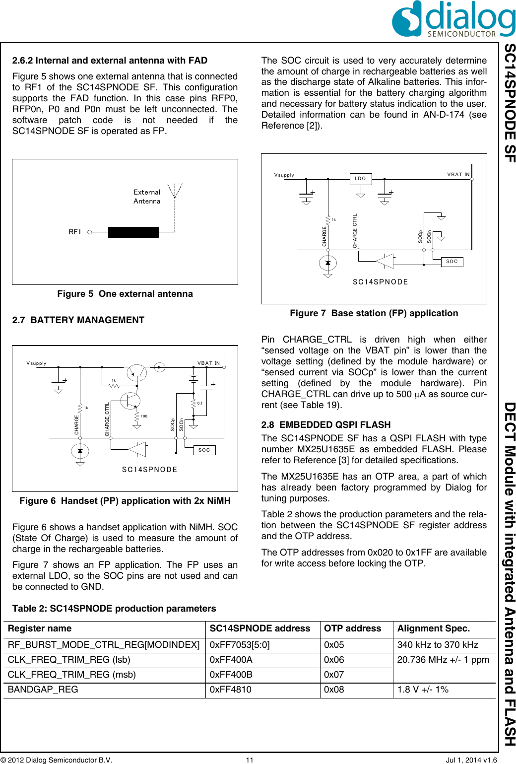 SC14SPNODE SF DECT Module with integrated Antenna and FLASH© 2012 Dialog Semiconductor B.V.  11   Jul 1, 2014 v1.62.6.2 Internal and external antenna with FADFigure 5 shows one external antenna that is connectedto RF1 of the SC14SPNODE SF. This configurationsupports the FAD function. In this case pins RFP0,RFP0n, P0 and P0n must be left unconnected. Thesoftware patch code is not needed if theSC14SPNODE SF is operated as FP.2.7  BATTERY MANAGEMENTFigure 6 shows a handset application with NiMH. SOC(State Of Charge) is used to measure the amount ofcharge in the rechargeable batteries.Figure 7 shows an FP application. The FP uses anexternal LDO, so the SOC pins are not used and canbe connected to GND.The SOC circuit is used to very accurately determinethe amount of charge in rechargeable batteries as wellas the discharge state of Alkaline batteries. This infor-mation is essential for the battery charging algorithmand necessary for battery status indication to the user.Detailed information can be found in AN-D-174 (seeReference [2]).Pin CHARGE_CTRL is driven high when either“sensed voltage on the VBAT pin” is lower than thevoltage setting (defined by the module hardware) or“sensed current via SOCp” is lower than the currentsetting (defined by the module hardware). PinCHARGE_CTRL can drive up to 500 A as source cur-rent (see Table 19). 2.8  EMBEDDED QSPI FLASHThe SC14SPNODE SF has a QSPI FLASH with typenumber MX25U1635E as embedded FLASH. Pleaserefer to Reference [3] for detailed specifications.The MX25U1635E has an OTP area, a part of whichhas already been factory programmed by Dialog fortuning purposes.Table 2 shows the production parameters and the rela-tion between the SC14SPNODE SF register addressand the OTP address.The OTP addresses from 0x020 to 0x1FF are availablefor write access before locking the OTP.Figure 5  One external antennaFigure 6  Handset (PP) application with 2x NiMHExternalAntennaRF1100CHARGE_CTRL1k1k0.1SOCCHARGESOCpSOCnVsupply VBAT INSC14SPNODEFigure 7  Base station (FP) applicationCHARGE_CTRL1kSOCCHARGESOCpSOCnVsupply VBAT INLDOSC14SPNODETable 2: SC14SPNODE production parametersRegister name SC14SPNODE address OTP address Alignment Spec.RF_BURST_MODE_CTRL_REG[MODINDEX] 0xFF7053[5:0] 0x05 340 kHz to 370 kHzCLK_FREQ_TRIM_REG (lsb) 0xFF400A 0x06 20.736 MHz +/- 1 ppmCLK_FREQ_TRIM_REG (msb) 0xFF400B 0x07BANDGAP_REG 0xFF4810 0x08 1.8 V +/- 1%