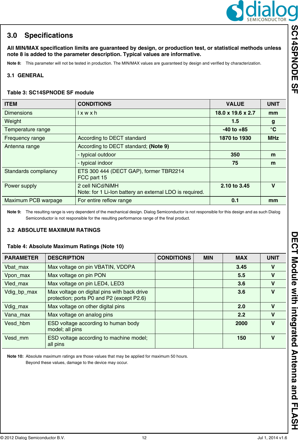 SC14SPNODE SF DECT Module with integrated Antenna and FLASH© 2012 Dialog Semiconductor B.V.  12   Jul 1, 2014 v1.63.0 SpecificationsAll MIN/MAX specification limits are guaranteed by design, or production test, or statistical methods unlessnote 8 is added to the parameter description. Typical values are informative. Note 8: This parameter will not be tested in production. The MIN/MAX values are guaranteed by design and verified by characterization.3.1  GENERALNote 9: The resulting range is very dependent of the mechanical design. Dialog Semiconductor is not responsible for this design and as such Dialog Semiconductor is not responsible for the resulting performance range of the final product.3.2  ABSOLUTE MAXIMUM RATINGSNote 10: Absolute maximum ratings are those values that may be applied for maximum 50 hours. Beyond these values, damage to the device may occur.Table 3: SC14SPNODE SF moduleITEM CONDITIONS VALUE UNITDimensions l x w x h 18.0 x 19.6 x 2.7 mmWeight 1.5 gTemperature range -40 to +85 °CFrequency range According to DECT standard 1870 to 1930 MHzAntenna range According to DECT standard; (Note 9)- typical outdoor 350 m- typical indoor 75 mStandards compliancy ETS 300 444 (DECT GAP), former TBR2214FCC part 15Power supply 2 cell NiCd/NiMHNote: for 1 Li-Ion battery an external LDO is required.2.10 to 3.45 VMaximum PCB warpage For entire reflow range 0.1 mmTable 4: Absolute Maximum Ratings (Note 10)PARAMETER DESCRIPTION CONDITIONS MIN MAX UNITVbat_max Max voltage on pin VBATIN, VDDPA 3.45 VVpon_max Max voltage on pin PON 5.5 VVled_max Max voltage on pin LED4, LED3 3.6 VVdig_bp_max Max voltage on digital pins with back drive protection; ports P0 and P2 (except P2.6)3.6 VVdig_max Max voltage on other digital pins 2.0 VVana_max Max voltage on analog pins 2.2 VVesd_hbm ESD voltage according to human body model; all pins2000 VVesd_mm ESD voltage according to machine model; all pins150 V