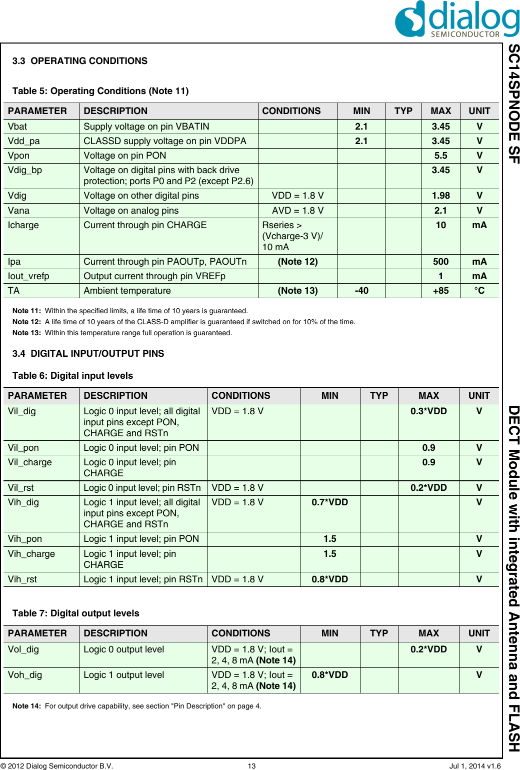 SC14SPNODE SF DECT Module with integrated Antenna and FLASH© 2012 Dialog Semiconductor B.V.  13   Jul 1, 2014 v1.63.3  OPERATING CONDITIONSNote 11: Within the specified limits, a life time of 10 years is guaranteed.Note 12: A life time of 10 years of the CLASS-D amplifier is guaranteed if switched on for 10% of the time.Note 13: Within this temperature range full operation is guaranteed.3.4  DIGITAL INPUT/OUTPUT PINSNote 14: For output drive capability, see section &quot;Pin Description&quot; on page 4.Table 5: Operating Conditions (Note 11)PARAMETER DESCRIPTION CONDITIONS MIN TYP MAX UNITVbat Supply voltage on pin VBATIN 2.1 3.45 VVdd_pa CLASSD supply voltage on pin VDDPA 2.1 3.45 VVpon Voltage on pin PON 5.5 VVdig_bp Voltage on digital pins with back drive protection; ports P0 and P2 (except P2.6)3.45 VVdig Voltage on other digital pins VDD = 1.8 V 1.98 VVana Voltage on analog pins AVD = 1.8 V 2.1 VIcharge Current through pin CHARGE Rseries &gt; (Vcharge-3 V)/10 mA10 mAIpa Current through pin PAOUTp, PAOUTn (Note 12) 500 mAIout_vrefp Output current through pin VREFp 1mATA Ambient temperature (Note 13) -40 +85 °CTable 6: Digital input levelsPARAMETER DESCRIPTION CONDITIONS MIN TYP MAX UNITVil_dig Logic 0 input level; all digital input pins except PON, CHARGE and RSTnVDD = 1.8 V 0.3*VDD VVil_pon Logic 0 input level; pin PON 0.9 VVil_charge Logic 0 input level; pin CHARGE0.9 VVil_rst Logic 0 input level; pin RSTn  VDD = 1.8 V 0.2*VDD VVih_dig Logic 1 input level; all digital input pins except PON, CHARGE and RSTnVDD = 1.8 V 0.7*VDD VVih_pon Logic 1 input level; pin PON 1.5 VVih_charge Logic 1 input level; pin CHARGE1.5 VVih_rst Logic 1 input level; pin RSTn VDD = 1.8 V 0.8*VDD VTable 7: Digital output levelsPARAMETER DESCRIPTION CONDITIONS MIN TYP MAX UNITVol_dig Logic 0 output level VDD = 1.8 V; Iout = 2, 4, 8 mA (Note 14)0.2*VDD VVoh_dig Logic 1 output level VDD = 1.8 V; Iout = 2, 4, 8 mA (Note 14)0.8*VDD V