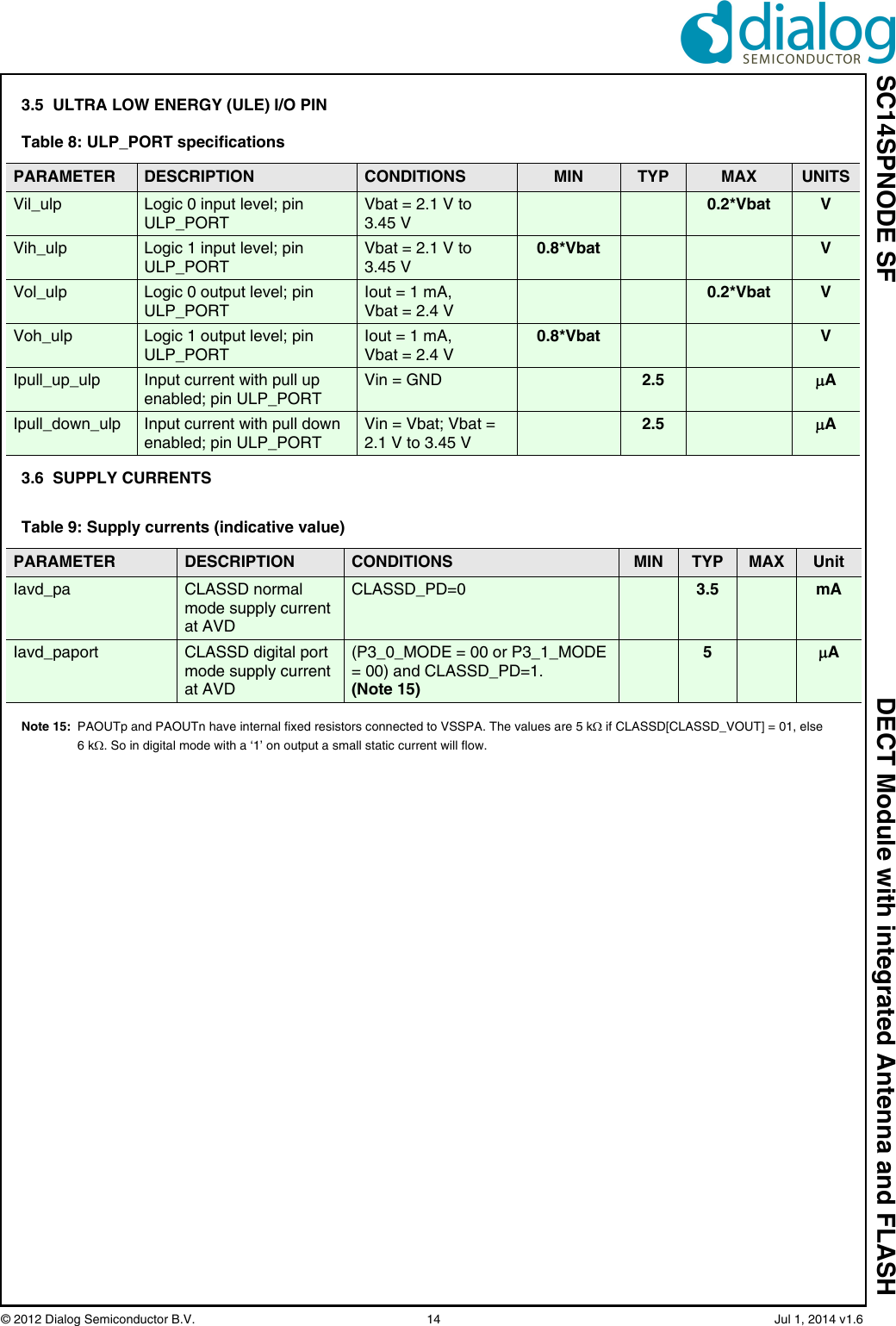 SC14SPNODE SF DECT Module with integrated Antenna and FLASH© 2012 Dialog Semiconductor B.V.  14   Jul 1, 2014 v1.63.5  ULTRA LOW ENERGY (ULE) I/O PIN3.6  SUPPLY CURRENTSNote 15: PAOUTp and PAOUTn have internal fixed resistors connected to VSSPA. The values are 5 k if CLASSD[CLASSD_VOUT] = 01, else 6k. So in digital mode with a ‘1’ on output a small static current will flow.Table 8: ULP_PORT specificationsPARAMETER DESCRIPTION CONDITIONS MIN TYP MAX UNITSVil_ulp Logic 0 input level; pin ULP_PORTVbat = 2.1 V to 3.45 V0.2*Vbat VVih_ulp Logic 1 input level; pin ULP_PORTVbat = 2.1 V to 3.45 V0.8*Vbat VVol_ulp Logic 0 output level; pin ULP_PORTIout = 1 mA, Vbat = 2.4 V0.2*Vbat VVoh_ulp Logic 1 output level; pin ULP_PORTIout = 1 mA, Vbat = 2.4 V0.8*Vbat VIpull_up_ulp Input current with pull up enabled; pin ULP_PORTVin = GND 2.5 AIpull_down_ulp Input current with pull down enabled; pin ULP_PORTVin = Vbat; Vbat = 2.1 V to 3.45 V2.5 ATable 9: Supply currents (indicative value)PARAMETER DESCRIPTION CONDITIONS MIN TYP MAX UnitIavd_pa CLASSD normal mode supply current at AVDCLASSD_PD=0 3.5 mAIavd_paport CLASSD digital port mode supply current at AVD(P3_0_MODE = 00 or P3_1_MODE = 00) and CLASSD_PD=1. (Note 15)5A