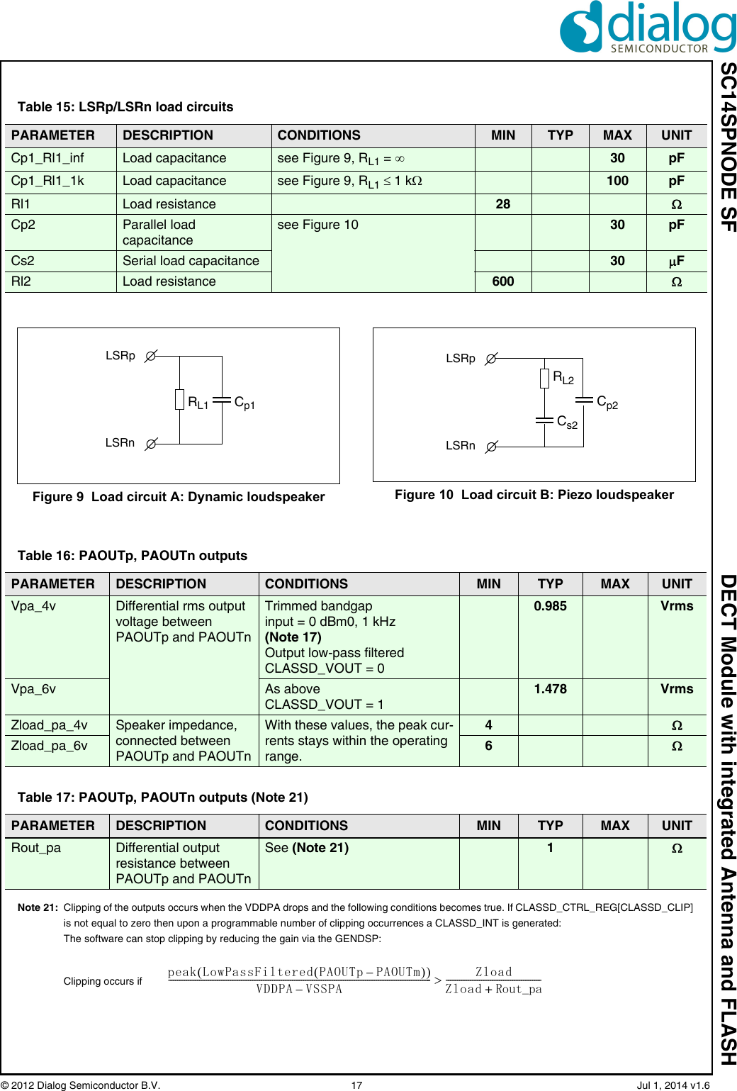 SC14SPNODE SF DECT Module with integrated Antenna and FLASH© 2012 Dialog Semiconductor B.V.  17   Jul 1, 2014 v1.6Note 21: Clipping of the outputs occurs when the VDDPA drops and the following conditions becomes true. If CLASSD_CTRL_REG[CLASSD_CLIP] is not equal to zero then upon a programmable number of clipping occurrences a CLASSD_INT is generated:The software can stop clipping by reducing the gain via the GENDSP:Clipping occurs ifTable 15: LSRp/LSRn load circuitsPARAMETER DESCRIPTION CONDITIONS MIN TYP MAX UNITCp1_Rl1_inf Load capacitance see Figure 9, RL1 = 30 pFCp1_Rl1_1k Load capacitance see Figure 9, RL1 1 k100 pFRl1 Load resistance 28 Cp2 Parallel load capacitancesee Figure 10 30 pFCs2 Serial load capacitance 30 FRl2 Load resistance 600 Figure 9  Load circuit A: Dynamic loudspeakerRL1 Cp1LSRpLSRnFigure 10  Load circuit B: Piezo loudspeakerCs2LSRpLSRnRL2Cp2Table 16: PAOUTp, PAOUTn outputsPARAMETER DESCRIPTION CONDITIONS MIN TYP MAX UNITVpa_4v Differential rms output voltage between PAOUTp and PAOUTnTrimmed bandgapinput = 0 dBm0, 1 kHz (Note 17)Output low-pass filteredCLASSD_VOUT = 00.985 VrmsVpa_6v As aboveCLASSD_VOUT = 11.478 VrmsZload_pa_4v Speaker impedance, connected between PAOUTp and PAOUTnWith these values, the peak cur-rents stays within the operating range.4Zload_pa_6v 6Table 17: PAOUTp, PAOUTn outputs (Note 21)PARAMETER DESCRIPTION CONDITIONS MIN TYP MAX UNITRout_pa Differential output resistance between PAOUTp and PAOUTnSee (Note 21) 1peak LowPassFiltered PAOUTp PAOUTm–VDDPA VSSPA–-----------------------------------------------------------------------------------------------------------------------ZloadZload Rout_pa+-------------------------------------------