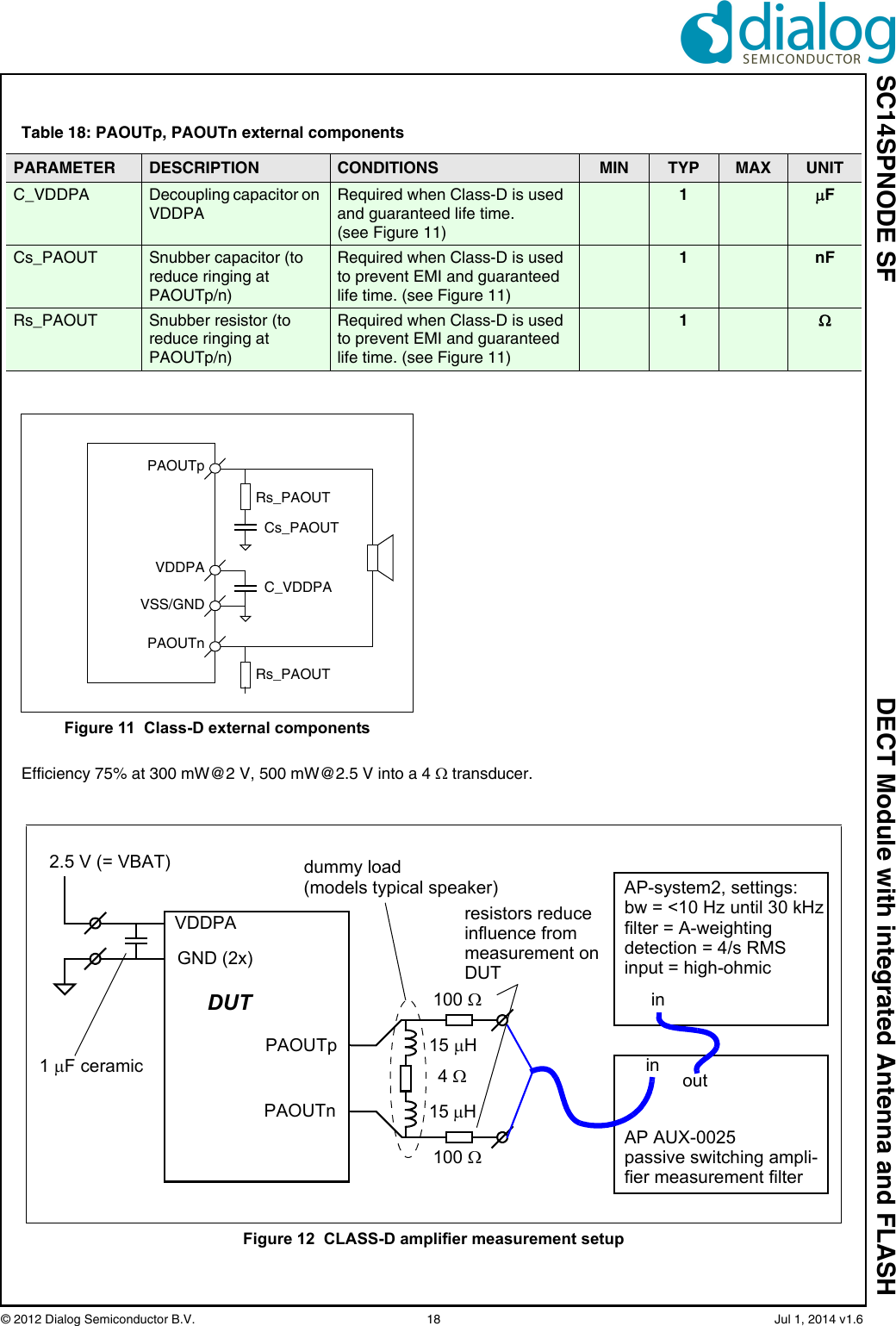 SC14SPNODE SF DECT Module with integrated Antenna and FLASH© 2012 Dialog Semiconductor B.V.  18   Jul 1, 2014 v1.6Efficiency 75% at 300 mW@2 V, 500 mW@2.5 V into a 4  transducer.Table 18: PAOUTp, PAOUTn external componentsPARAMETER DESCRIPTION CONDITIONS MIN TYP MAX UNITC_VDDPA Decoupling capacitor on VDDPARequired when Class-D is used and guaranteed life time.(see Figure 11)1FCs_PAOUT Snubber capacitor (to reduce ringing at PAOUTp/n)Required when Class-D is used to prevent EMI and guaranteed life time. (see Figure 11)1nFRs_PAOUT Snubber resistor (to reduce ringing at PAOUTp/n)Required when Class-D is used to prevent EMI and guaranteed life time. (see Figure 11)1Figure 11  Class-D external componentsPAOUTpPAOUTnVDDPAVSS/GNDC_VDDPACs_PAOUTRs_PAOUTRs_PAOUTFigure 12  CLASS-D amplifier measurement setupin outinAP-system2, settings:15 H15H4 PAOUTpPAOUTnVDDPAGND (2x)dummy load1 F ceramic2.5 V (= VBAT)DUT 100 100 (models typical speaker)bw = &lt;10 Hz until 30 kHzfilter = A-weightingdetection = 4/s RMSinput = high-ohmicAP AUX-0025passive switching ampli-fier measurement filterresistors reduceinfluence from measurement onDUT