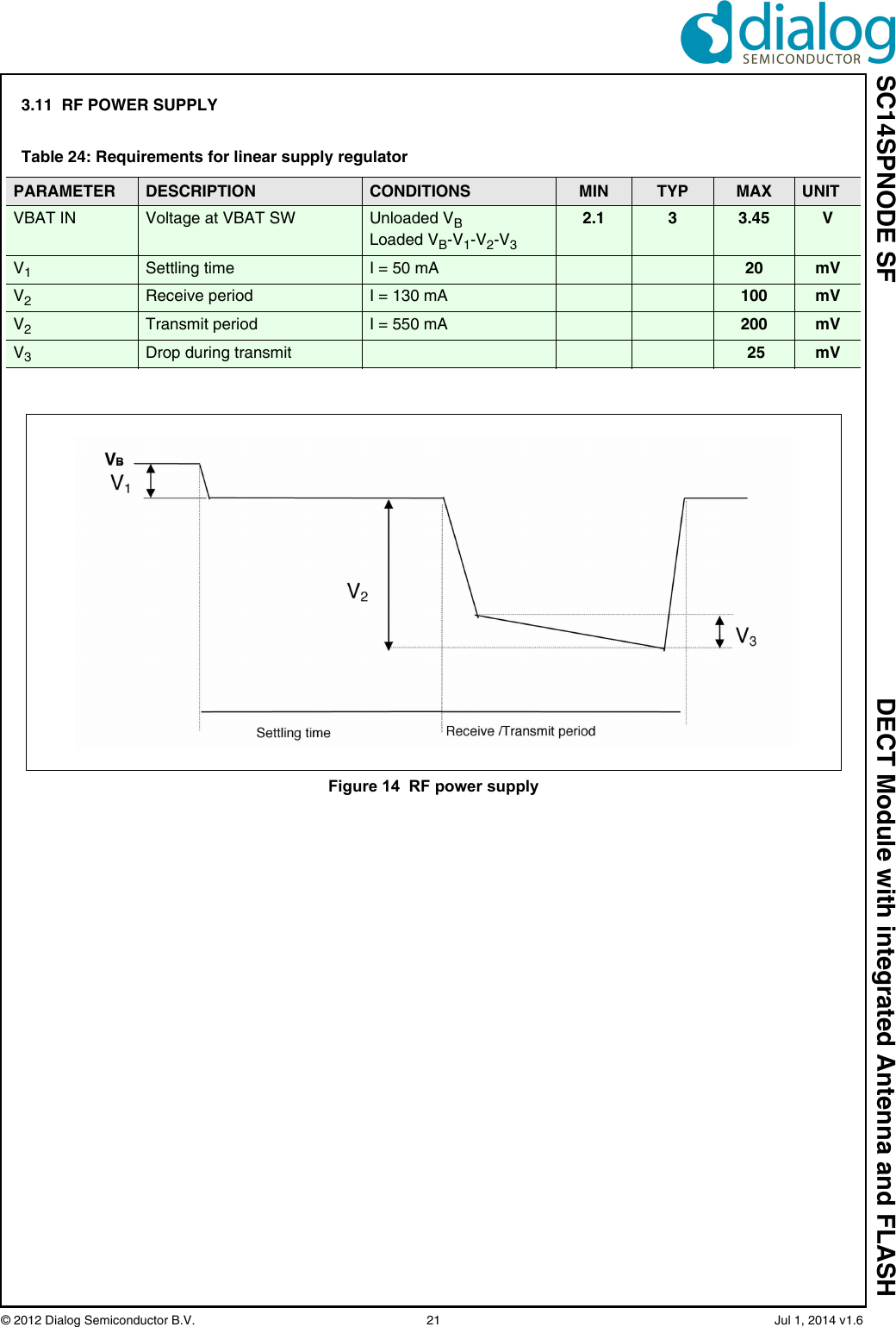 SC14SPNODE SF DECT Module with integrated Antenna and FLASH© 2012 Dialog Semiconductor B.V.  21   Jul 1, 2014 v1.63.11  RF POWER SUPPLYTable 24: Requirements for linear supply regulator PARAMETER DESCRIPTION CONDITIONS MIN TYP MAX UNITVBAT IN Voltage at VBAT SW Unloaded VBLoaded VB-V1-V2-V32.1 33.45 VV1Settling time I = 50 mA 20 mVV2Receive period I = 130 mA 100 mVV2Transmit period I = 550 mA 200 mVV3Drop during transmit  25 mVFigure 14  RF power supplyB