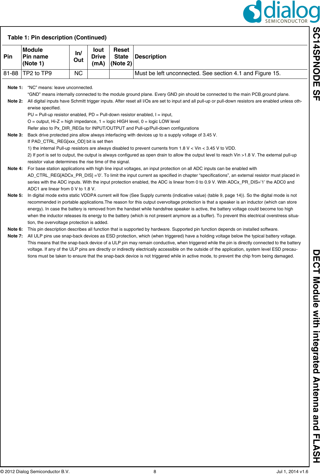 SC14SPNODE SF DECT Module with integrated Antenna and FLASH© 2012 Dialog Semiconductor B.V.  8   Jul 1, 2014 v1.6Note 1: “NC” means: leave unconnected. “GND” means internally connected to the module ground plane. Every GND pin should be connected to the main PCB.ground plane. Note 2: All digital inputs have Schmitt trigger inputs. After reset all I/Os are set to input and all pull-up or pull-down resistors are enabled unless oth-erwise specified. PU = Pull-up resistor enabled, PD = Pull-down resistor enabled, I = input, O = output, Hi-Z = high impedance, 1 = logic HIGH level, 0 = logic LOW levelRefer also to Px_DIR_REGs for INPUT/OUTPUT and Pull-up/Pull-down configurationsNote 3: Back drive protected pins allow always interfacing with devices up to a supply voltage of 3.45 V.If PAD_CTRL_REG[xxx_OD] bit is set then1) the internal Pull-up resistors are always disabled to prevent currents from 1.8 V &lt; Vin &lt; 3.45 V to VDD.2) If port is set to output, the output is always configured as open drain to allow the output level to reach Vin &gt;1.8 V. The external pull-up resistor value determines the rise time of the signal.Note 4: For base station applications with high line input voltages, an input protection on all ADC inputs can be enabled with AD_CTRL_REG[ADCx_PR_DIS] =’0’. To limit the input current as specified in chapter “specifications”, an external resistor must placed in series with the ADC inputs. With the input protection enabled, the ADC is linear from 0 to 0.9 V. With ADCx_PR_DIS=’1’ the ADC0 and ADC1 are linear from 0 V to 1.8 V.Note 5: In digital mode extra static VDDPA current will flow (See Supply currents (indicative value) (table 9, page 14)). So the digital mode is not recommended in portable applications.The reason for this output overvoltage protection is that a speaker is an inductor (which can store energy). In case the battery is removed from the handset while handsfree speaker is active, the battery voltage could become too high when the inductor releases its energy to the battery (which is not present anymore as a buffer). To prevent this electrical overstress situa-tion, the overvoltage protection is added.Note 6: This pin description describes all function that is supported by hardware. Supported pin function depends on installed software.Note 7: All ULP pins use snap-back devices as ESD protection, which (when triggered) have a holding voltage below the typical battery voltage. This means that the snap-back device of a ULP pin may remain conductive, when triggered while the pin is directly connected to the battery voltage. If any of the ULP pins are directly or indirectly electrically accessible on the outside of the application, system level ESD precau-tions must be taken to ensure that the snap-back device is not triggered while in active mode, to prevent the chip from being damaged. 81-88 TP2 to TP9 NC Must be left unconnected. See section 4.1 and Figure 15.Table 1: Pin description (Continued)PinModule Pin name(Note 1)In/OutIoutDrive(mA)Reset State (Note 2)Description