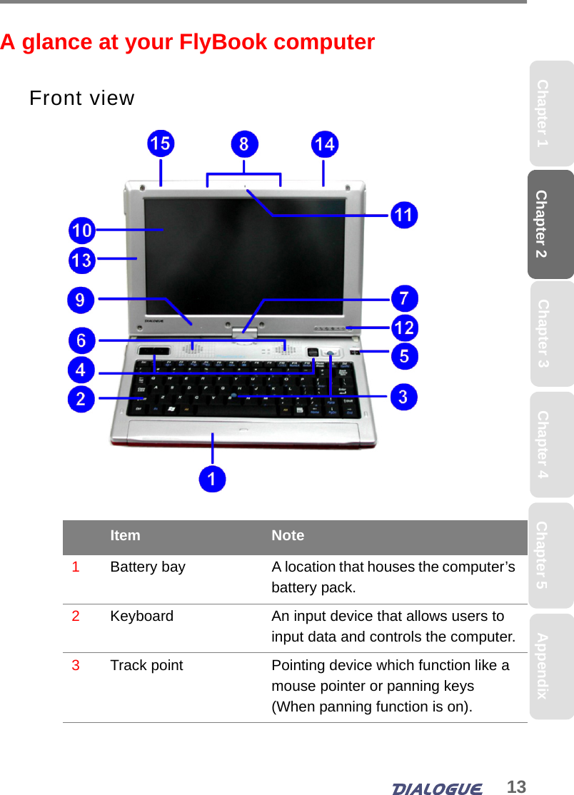 13Chapter 2 Chapter 5Chapter 4Chapter 1 AppendixChapter 3A glance at your FlyBook computerFront viewItem Note1Battery bay A location that houses the computer’s battery pack.2Keyboard An input device that allows users to input data and controls the computer.3Track point Pointing device which function like a mouse pointer or panning keys (When panning function is on).