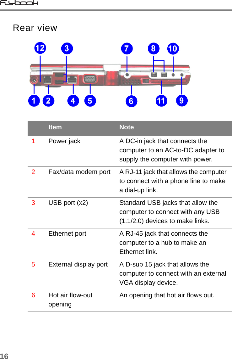 16Rear viewItem Note1Power jack A DC-in jack that connects the computer to an AC-to-DC adapter to supply the computer with power.2Fax/data modem port A RJ-11 jack that allows the computer to connect with a phone line to make a dial-up link.3USB port (x2) Standard USB jacks that allow the computer to connect with any USB (1.1/2.0) devices to make links.4Ethernet port A RJ-45 jack that connects the computer to a hub to make an Ethernet link.5External display port A D-sub 15 jack that allows the computer to connect with an external VGA display device. 6Hot air flow-out openingAn opening that hot air flows out.