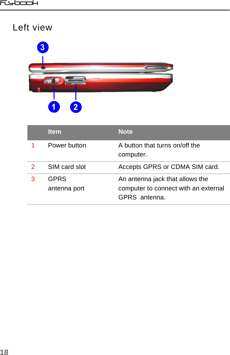 18Left viewItem Note1Power button A button that turns on/off the computer.2SIM card slot Accepts GPRS or CDMA SIM card.3 GPRSantenna portAn antenna jack that allows the computer to connect with an external GPRS  antenna.