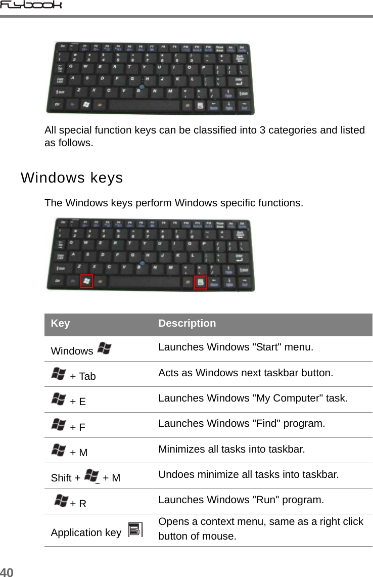 40All special function keys can be classified into 3 categories and listed as follows.Windows keysThe Windows keys perform Windows specific functions.Key DescriptionWindows  Launches Windows &quot;Start&quot; menu. + Tab Acts as Windows next taskbar button. + E Launches Windows &quot;My Computer&quot; task. + F Launches Windows &quot;Find&quot; program. + M Minimizes all tasks into taskbar.Shift +   + M Undoes minimize all tasks into taskbar. + R Launches Windows &quot;Run&quot; program.Application key   Opens a context menu, same as a right click button of mouse.