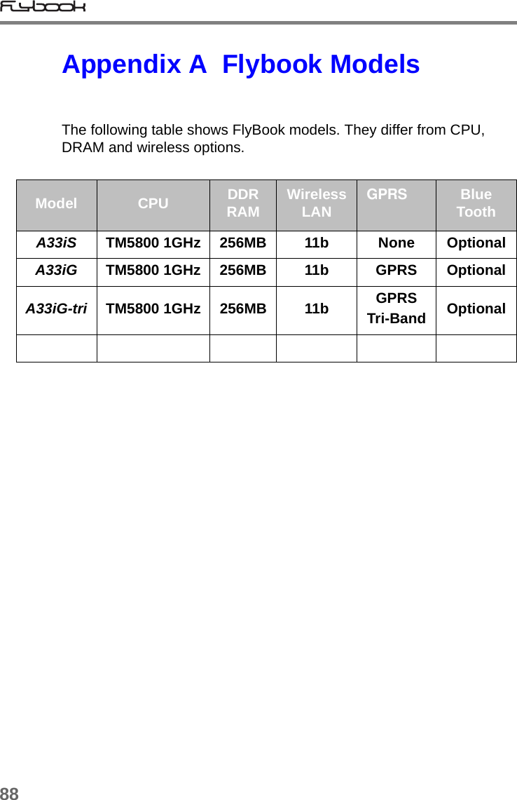 88Appendix A  Flybook ModelsThe following table shows FlyBook models. They differ from CPU, DRAM and wireless options. Model CPU DDR RAM Wireless LAN GPRS Blue ToothA33iS TM5800 1GHz 256MB 11b None OptionalA33iG TM5800 1GHz 256MB 11b GPRS OptionalA33iG-tri TM5800 1GHz 256MB 11b GPRS Tri-Band Optional