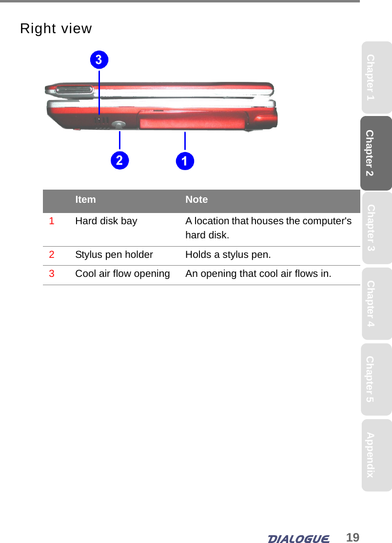19Chapter 2 Chapter 5Chapter 4Chapter 1 AppendixChapter 3Right viewItem Note1Hard disk bay A location that houses the computer&apos;s hard disk.2Stylus pen holder Holds a stylus pen.3Cool air flow opening An opening that cool air flows in.