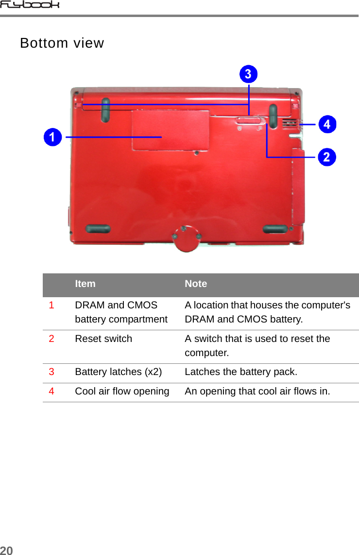 20Bottom viewItem Note1DRAM and CMOS battery compartmentA location that houses the computer&apos;s DRAM and CMOS battery.2Reset switch A switch that is used to reset the computer.3Battery latches (x2) Latches the battery pack.4Cool air flow opening An opening that cool air flows in.