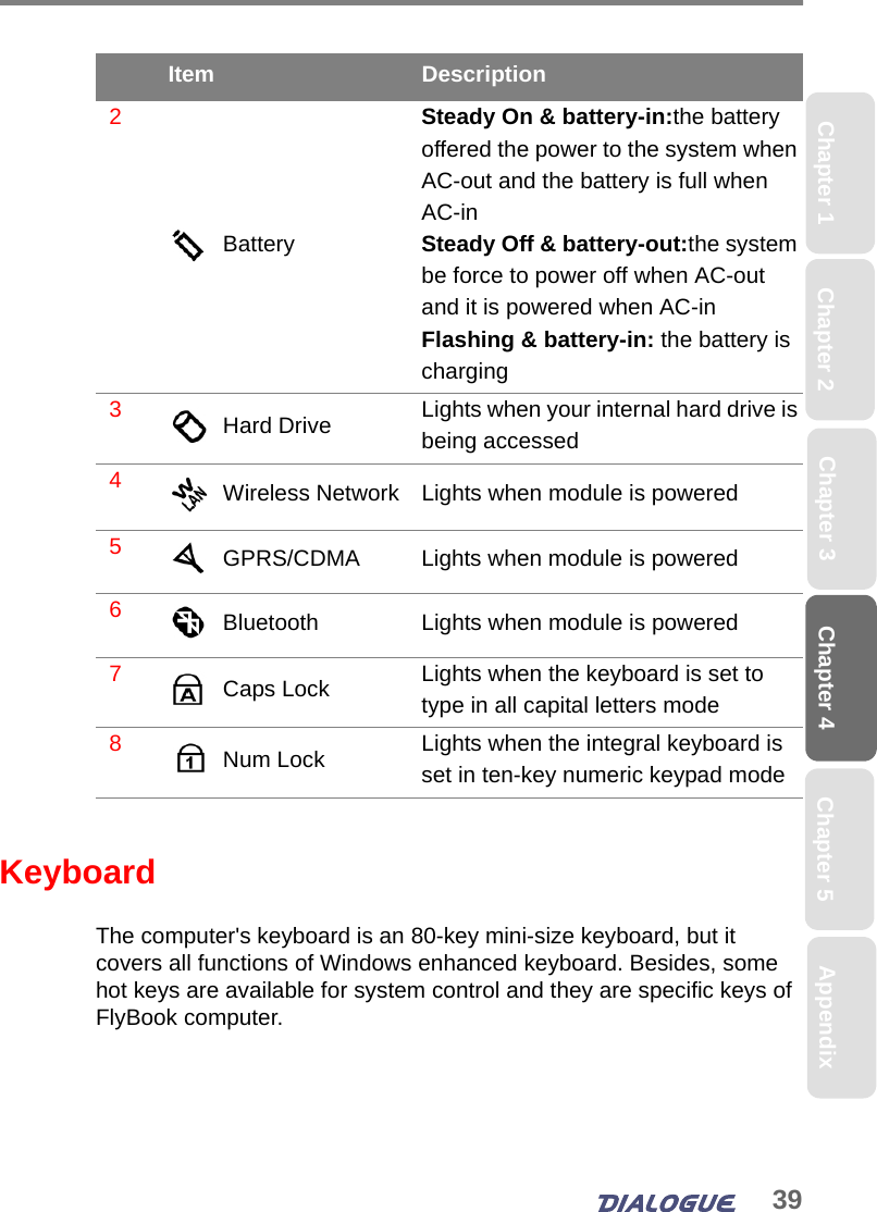 39Chapter 4 Chapter 5Chapter 1 AppendixChapter 3Chapter 2KeyboardThe computer&apos;s keyboard is an 80-key mini-size keyboard, but it covers all functions of Windows enhanced keyboard. Besides, some hot keys are available for system control and they are specific keys of FlyBook computer. 2BatterySteady On &amp; battery-in:the battery offered the power to the system when AC-out and the battery is full when AC-inSteady Off &amp; battery-out:the system be force to power off when AC-out and it is powered when AC-inFlashing &amp; battery-in: the battery is charging3Hard Drive Lights when your internal hard drive is being accessed4Wireless Network  Lights when module is powered5GPRS/CDMA  Lights when module is powered6Bluetooth Lights when module is powered7Caps Lock  Lights when the keyboard is set to type in all capital letters mode8Num Lock Lights when the integral keyboard is set in ten-key numeric keypad modeItem Description