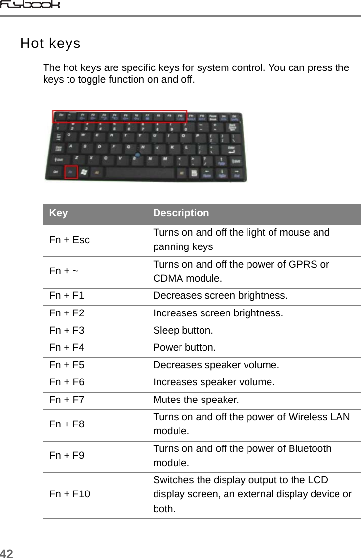 42Hot keysThe hot keys are specific keys for system control. You can press the keys to toggle function on and off.Key DescriptionFn + Esc Turns on and off the light of mouse and panning keysFn + ~ Turns on and off the power of GPRS or CDMA module.Fn + F1 Decreases screen brightness.Fn + F2 Increases screen brightness.Fn + F3 Sleep button.Fn + F4 Power button.Fn + F5 Decreases speaker volume.Fn + F6 Increases speaker volume.Fn + F7 Mutes the speaker.Fn + F8 Turns on and off the power of Wireless LAN module.Fn + F9 Turns on and off the power of Bluetooth module.Fn + F10Switches the display output to the LCD display screen, an external display device or both.