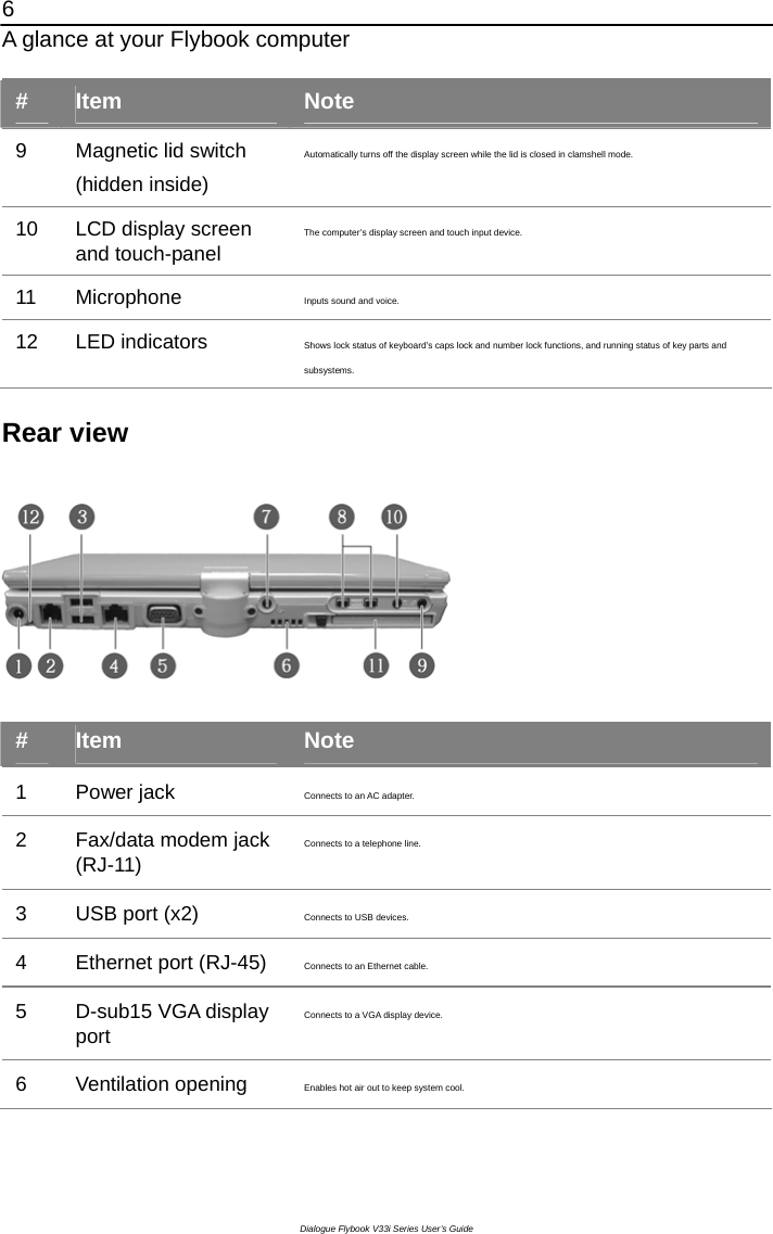 6 A glance at your Flybook computer Dialogue Flybook V33i Series User’s Guide #  Item  Note 9  Magnetic lid switch (hidden inside) Automatically turns off the display screen while the lid is closed in clamshell mode. 10  LCD display screen and touch-panel The computer’s display screen and touch input device.   11 Microphone   Inputs sound and voice. 12 LED indicators  Shows lock status of keyboard’s caps lock and number lock functions, and running status of key parts and subsystems.  Rear view    #  Item  Note 1 Power jack  Connects to an AC adapter. 2  Fax/data modem jack (RJ-11) Connects to a telephone line. 3  USB port (x2)  Connects to USB devices. 4  Ethernet port (RJ-45)  Connects to an Ethernet cable. 5  D-sub15 VGA display port Connects to a VGA display device.   6 Ventilation opening  Enables hot air out to keep system cool. 