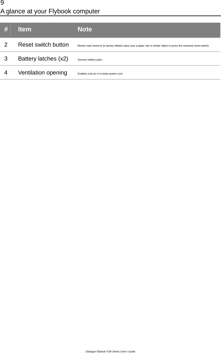 9 A glance at your Flybook computer Dialogue Flybook V33i Series User’s Guide #  Item  Note 2  Reset switch button  Resets main board to its factory default value (use a paper clip or similar object to press the recessed reset switch). 3  Battery latches (x2)  Secures battery pack. 4 Ventilation opening Enables cool air in to keep system cool. 
